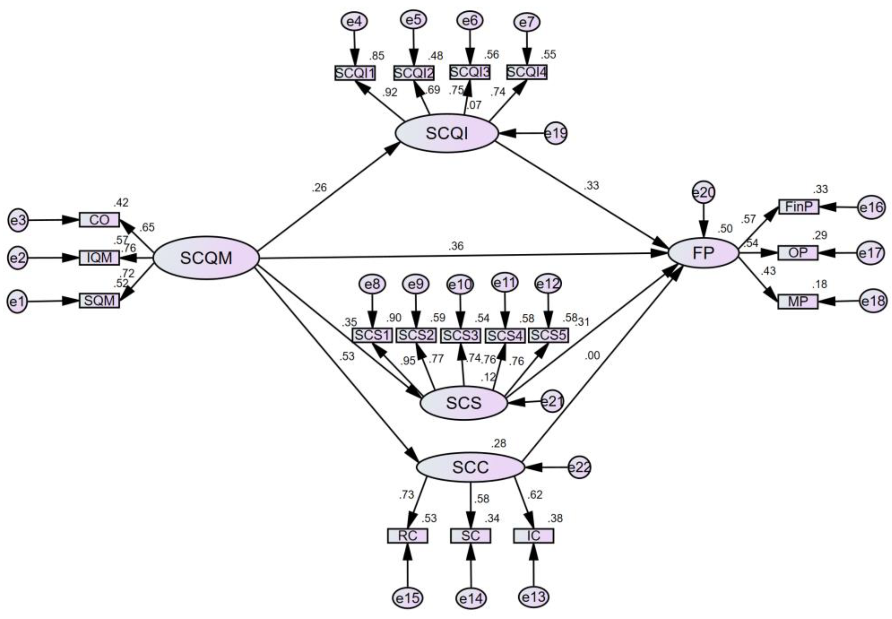 Sustainability 17 04165 g002