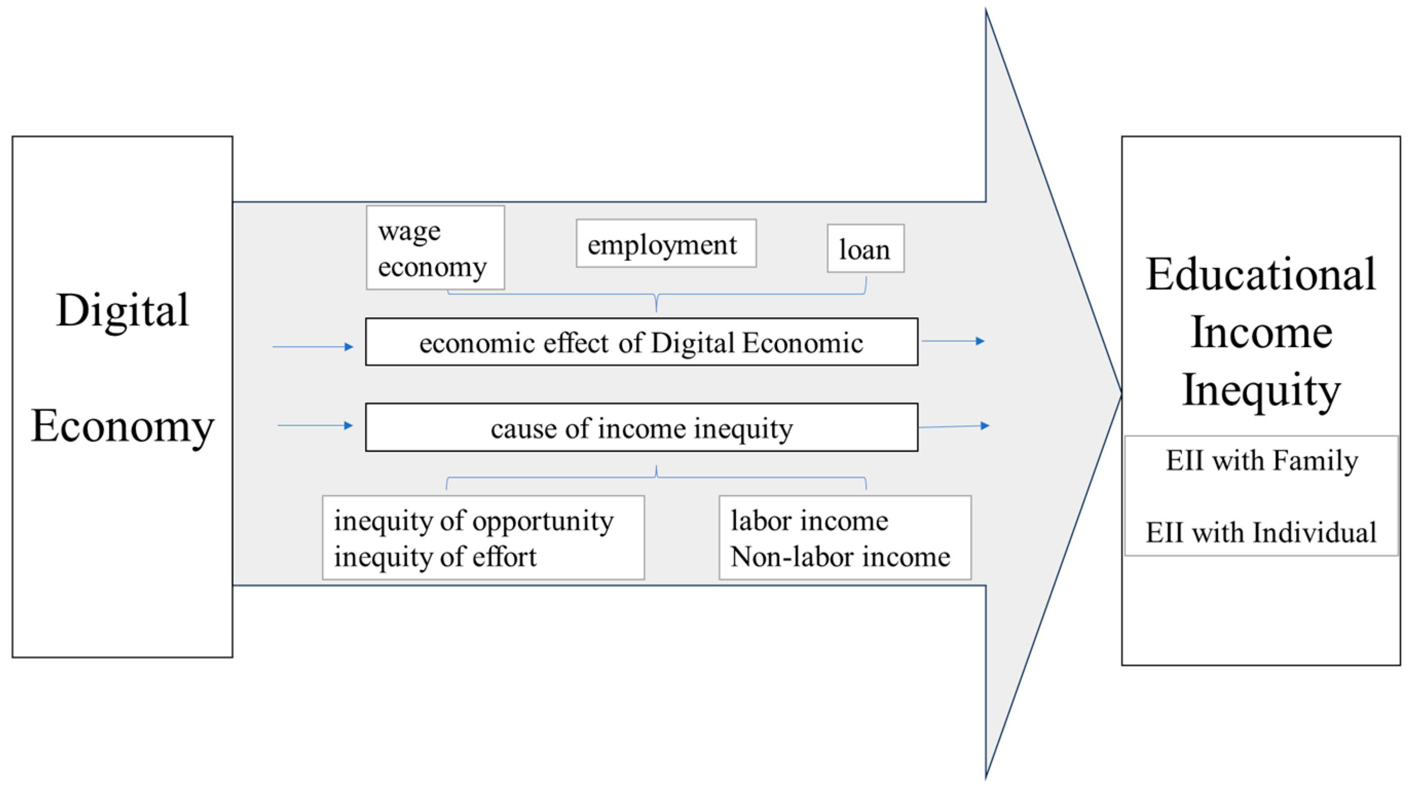 Sustainability 17 04167 g003