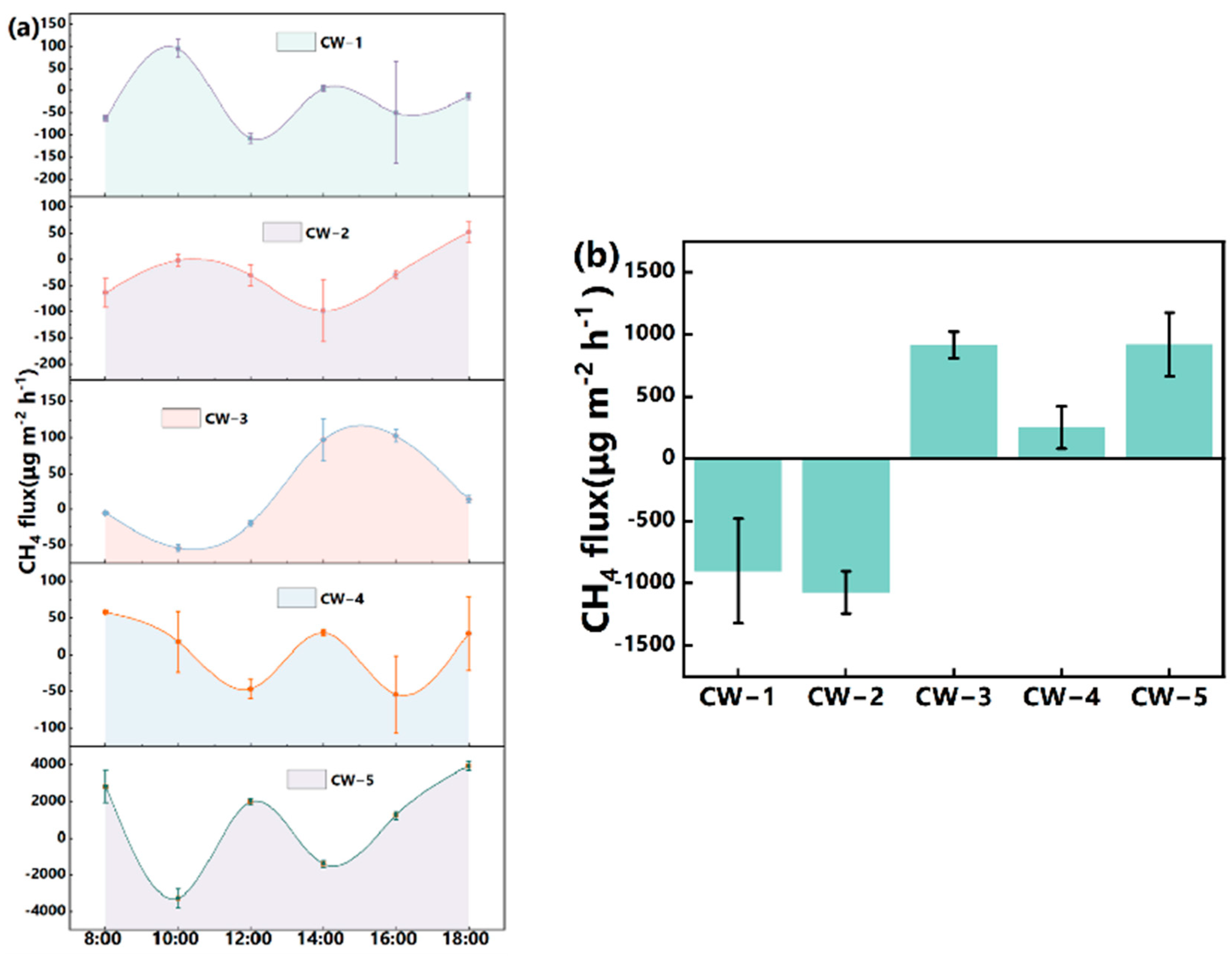 Sustainability 17 04168 g002