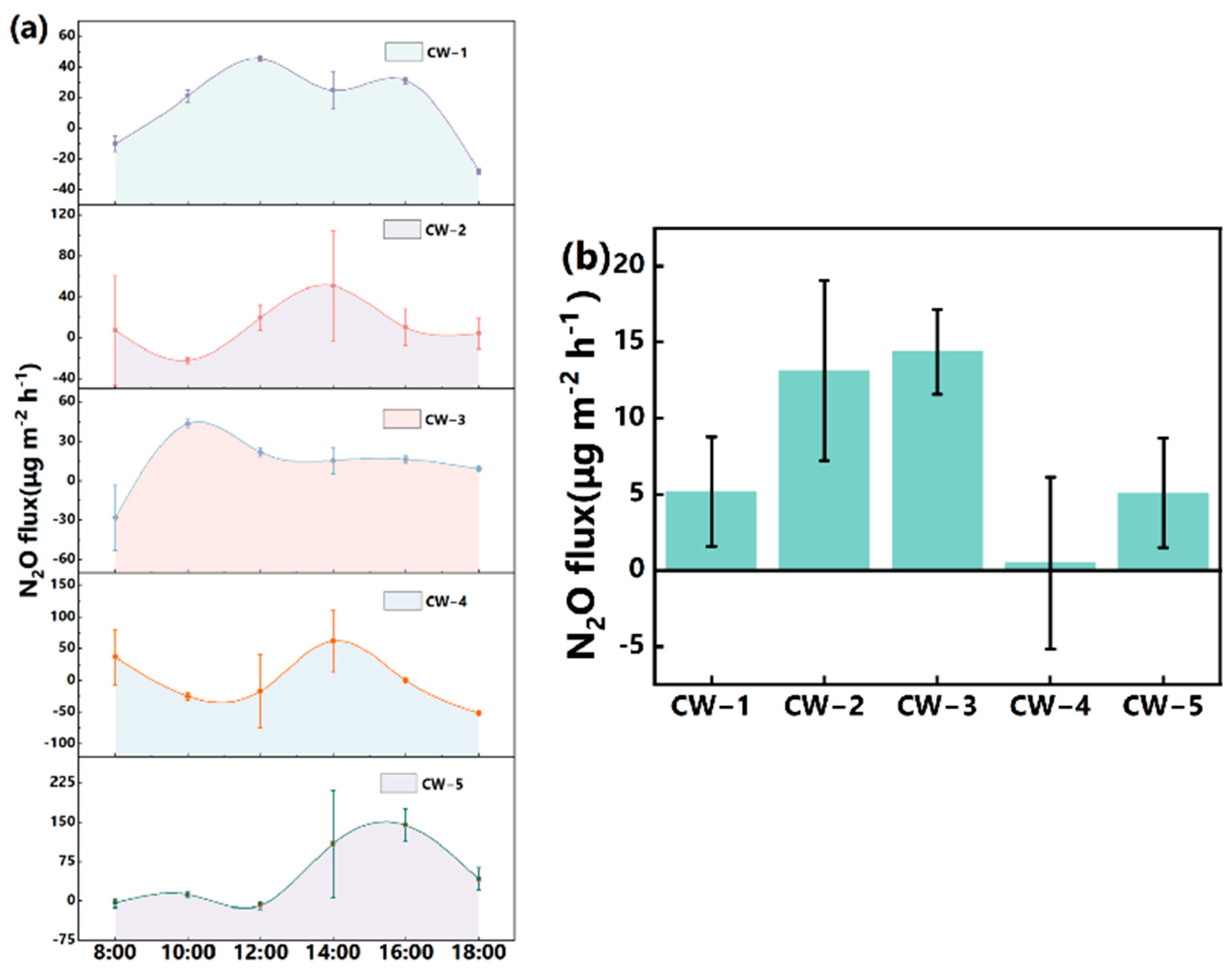 Sustainability 17 04168 g003
