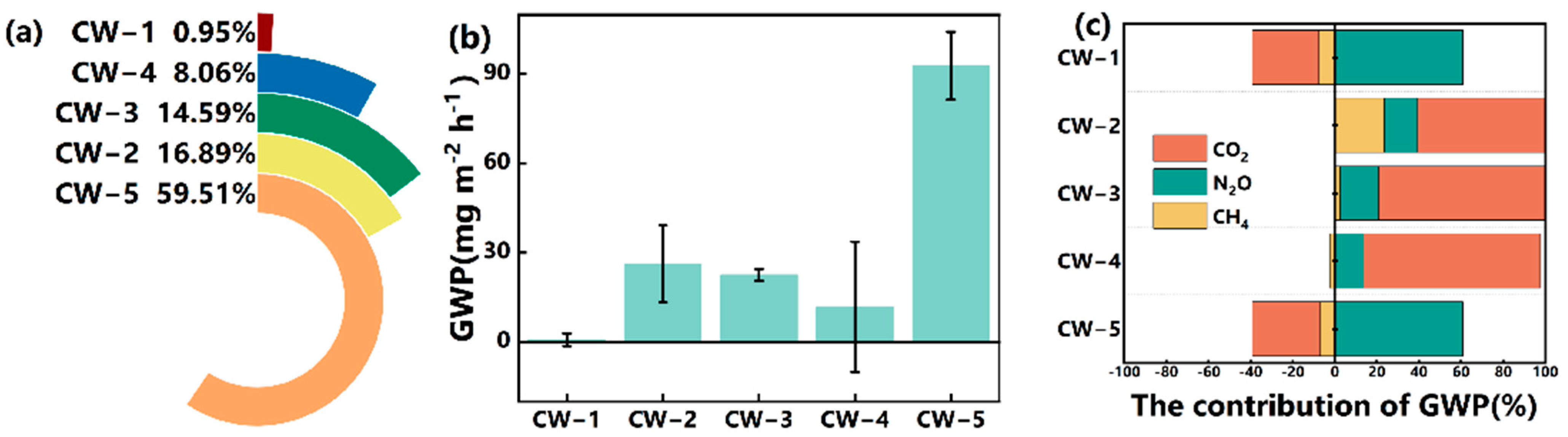Sustainability 17 04168 g005