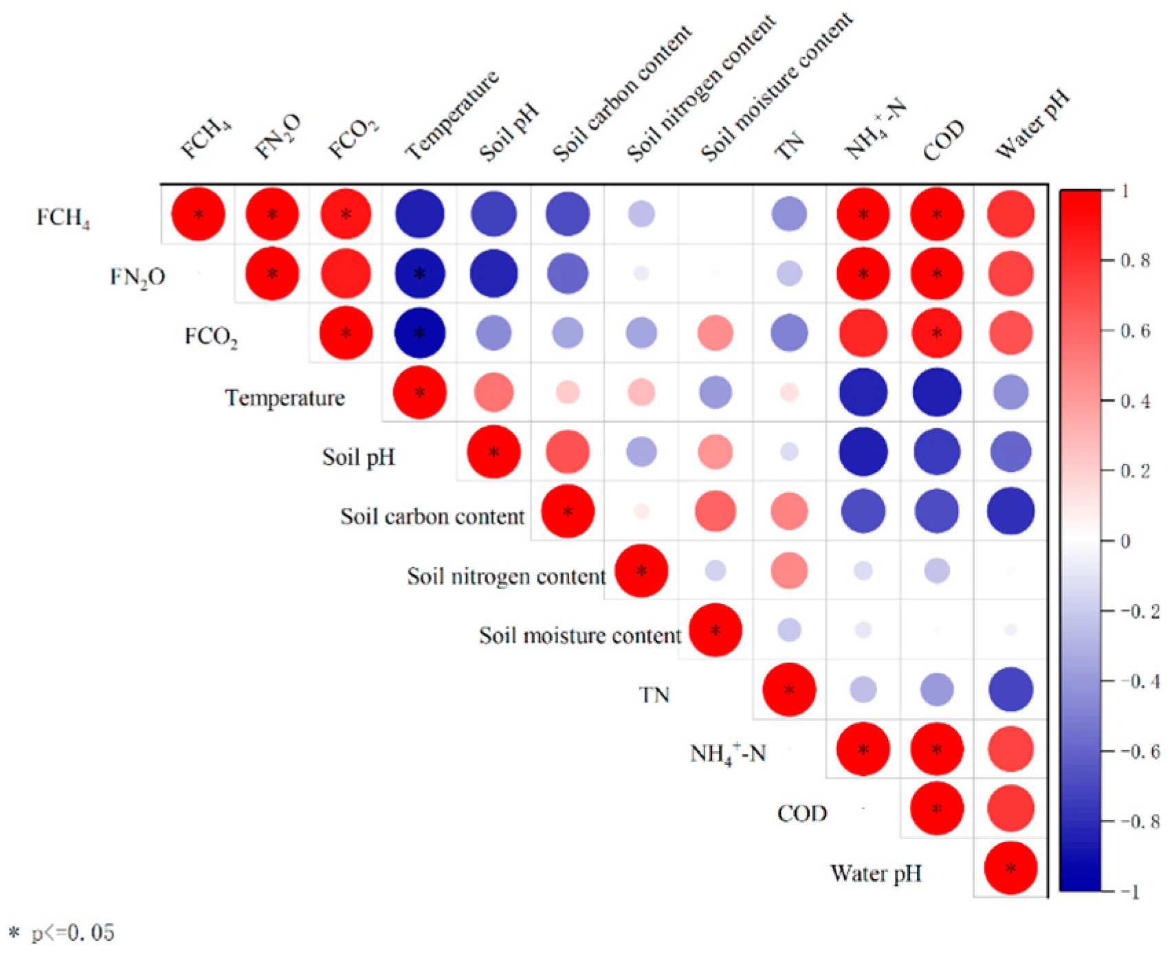 Sustainability 17 04168 g006