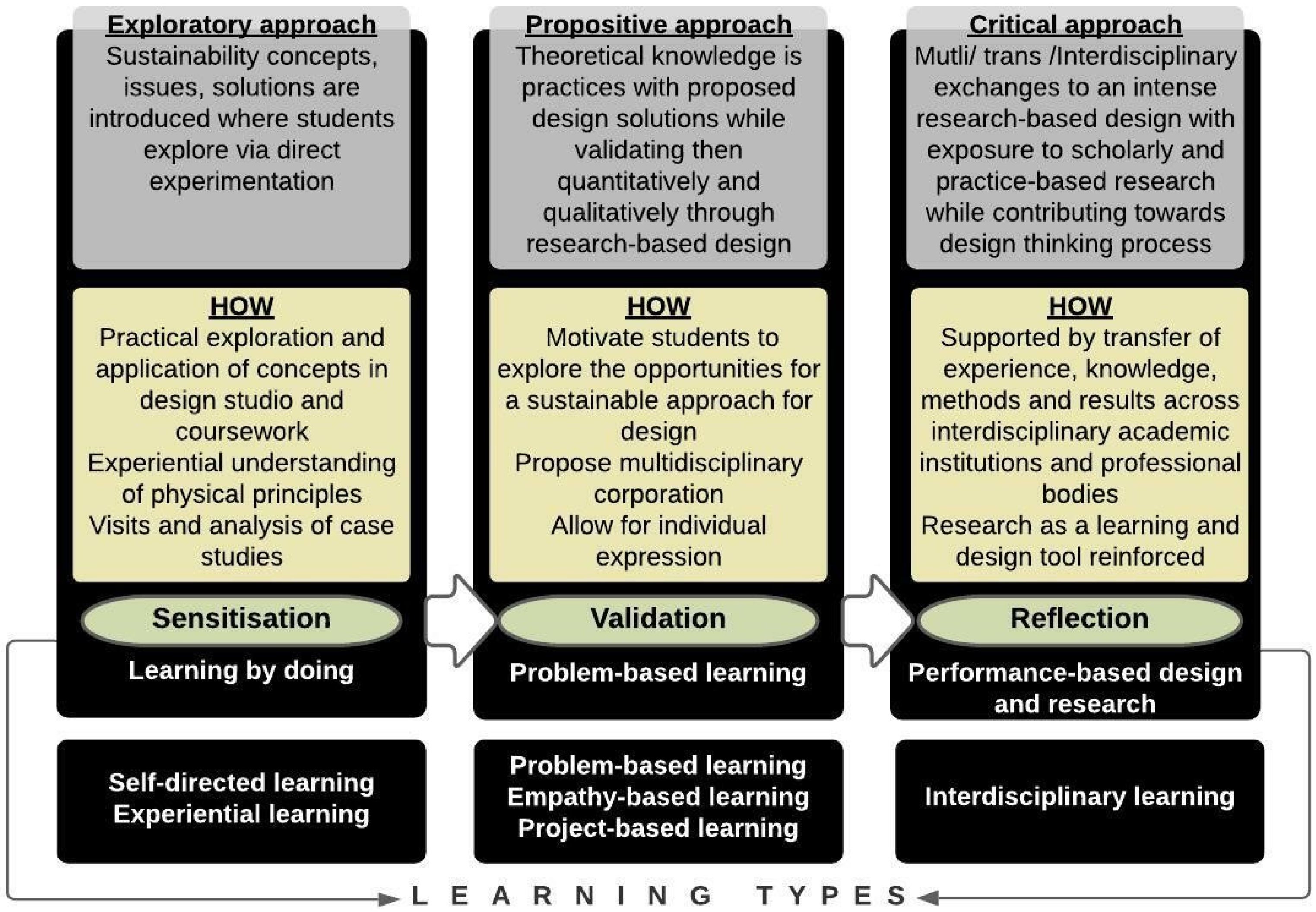 Sustainability 17 04170 g003 Sustainability 17 04170 g003