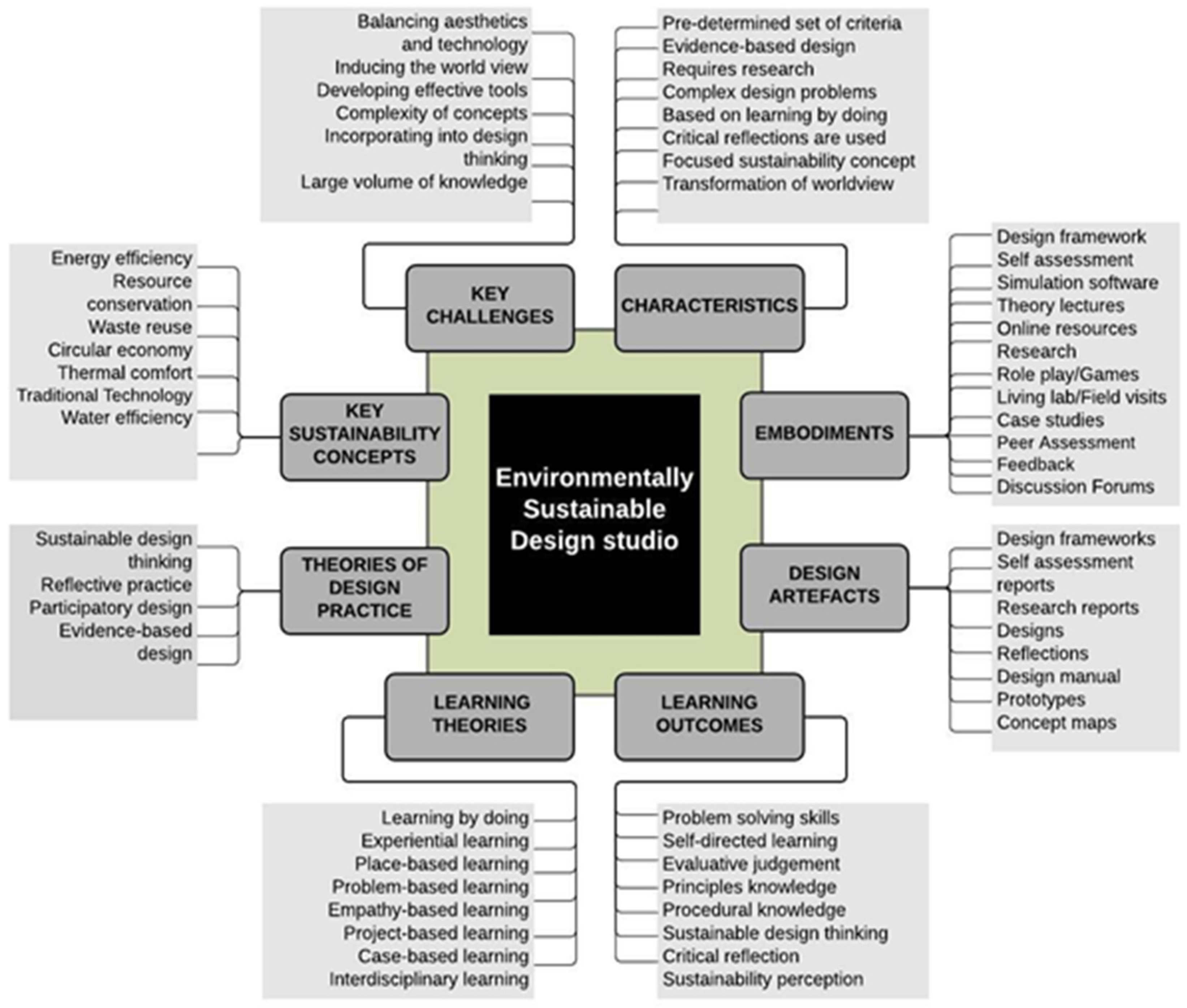 Sustainability 17 04170 g004 Sustainability 17 04170 g004