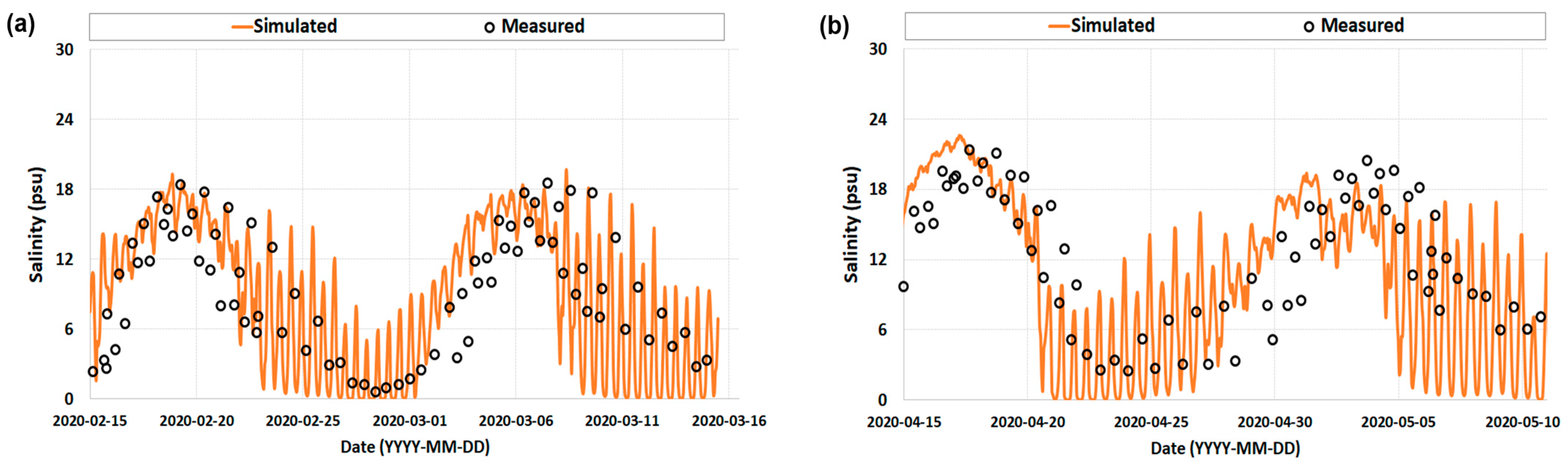 Sustainability 17 04171 g007