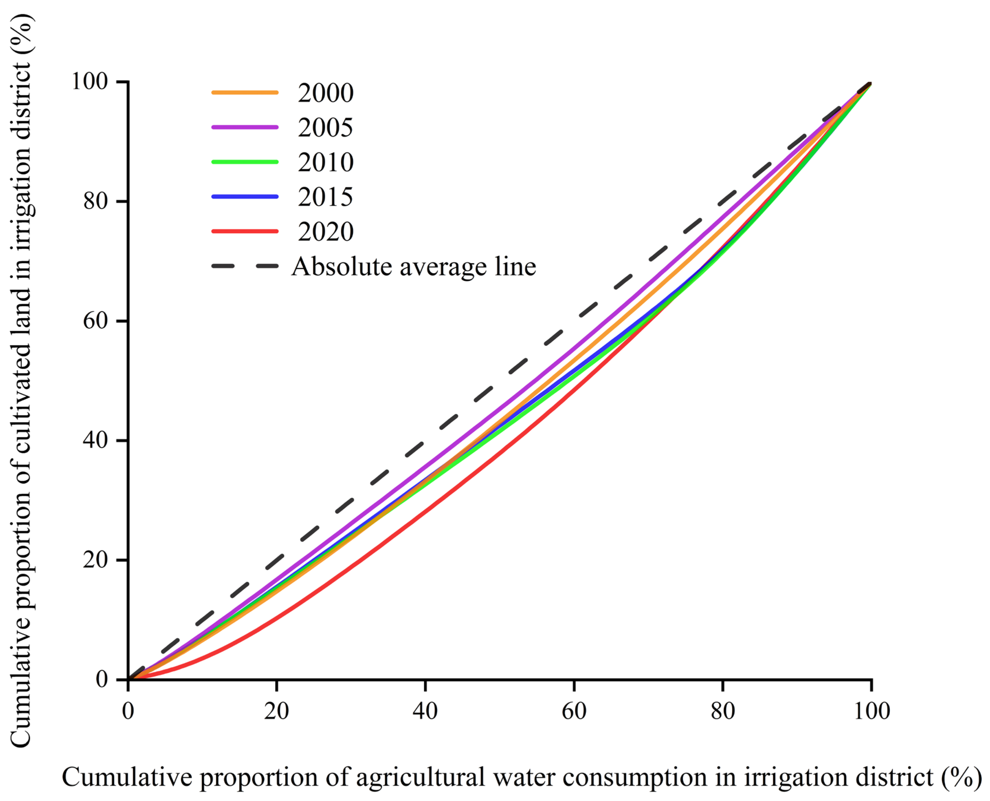 Sustainability 17 04173 g005