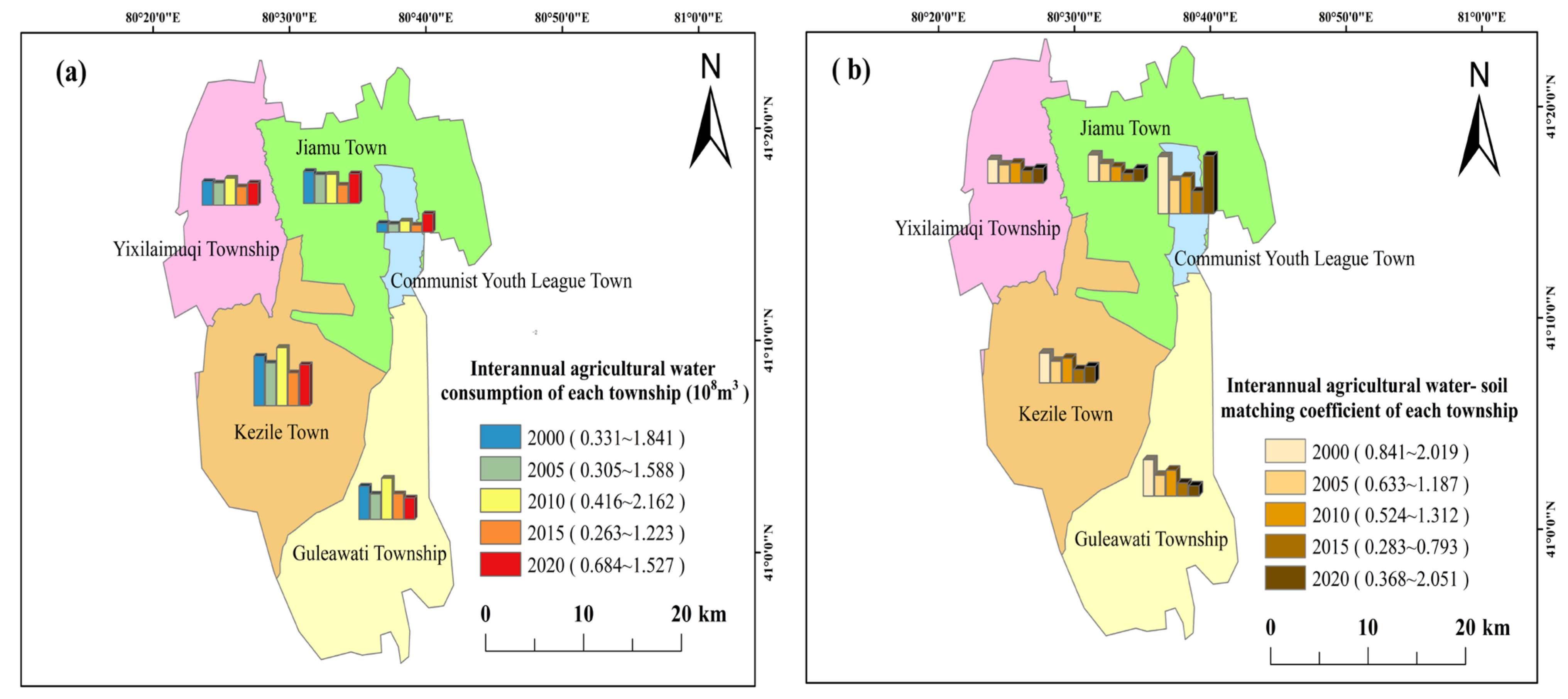 Sustainability 17 04173 g006