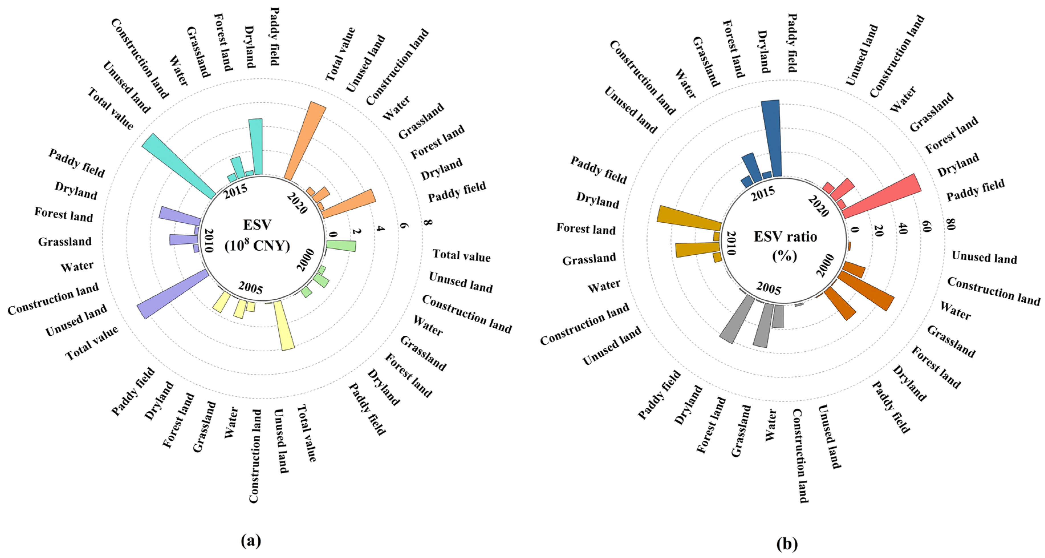 Sustainability 17 04173 g008