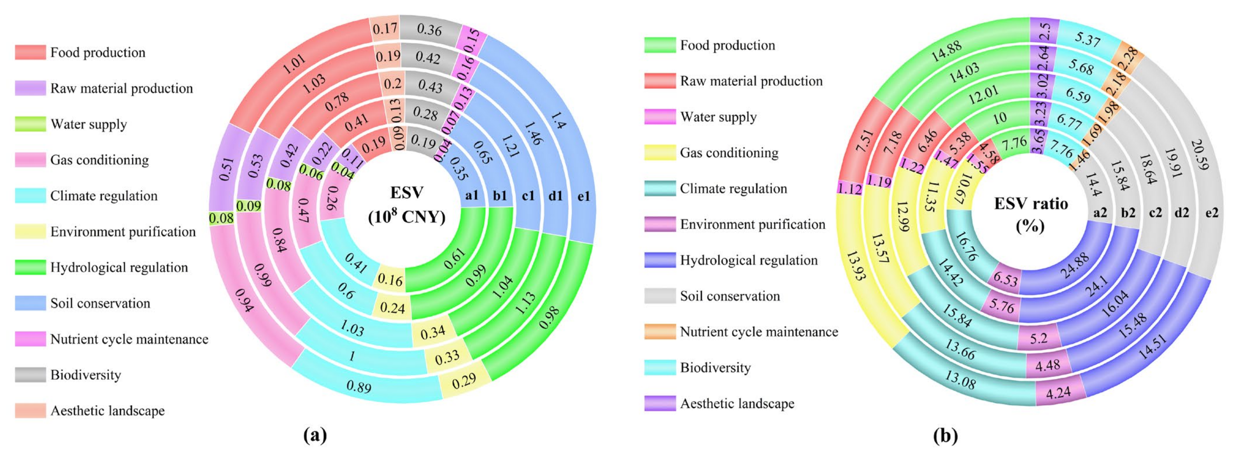 Sustainability 17 04173 g009