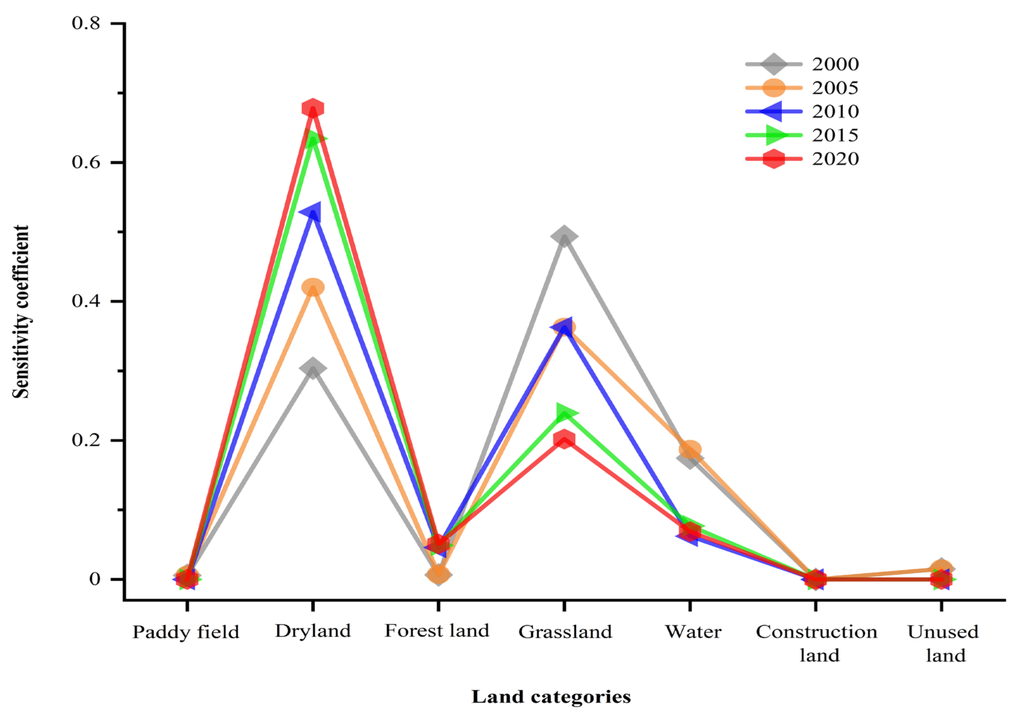 Sustainability 17 04173 g012