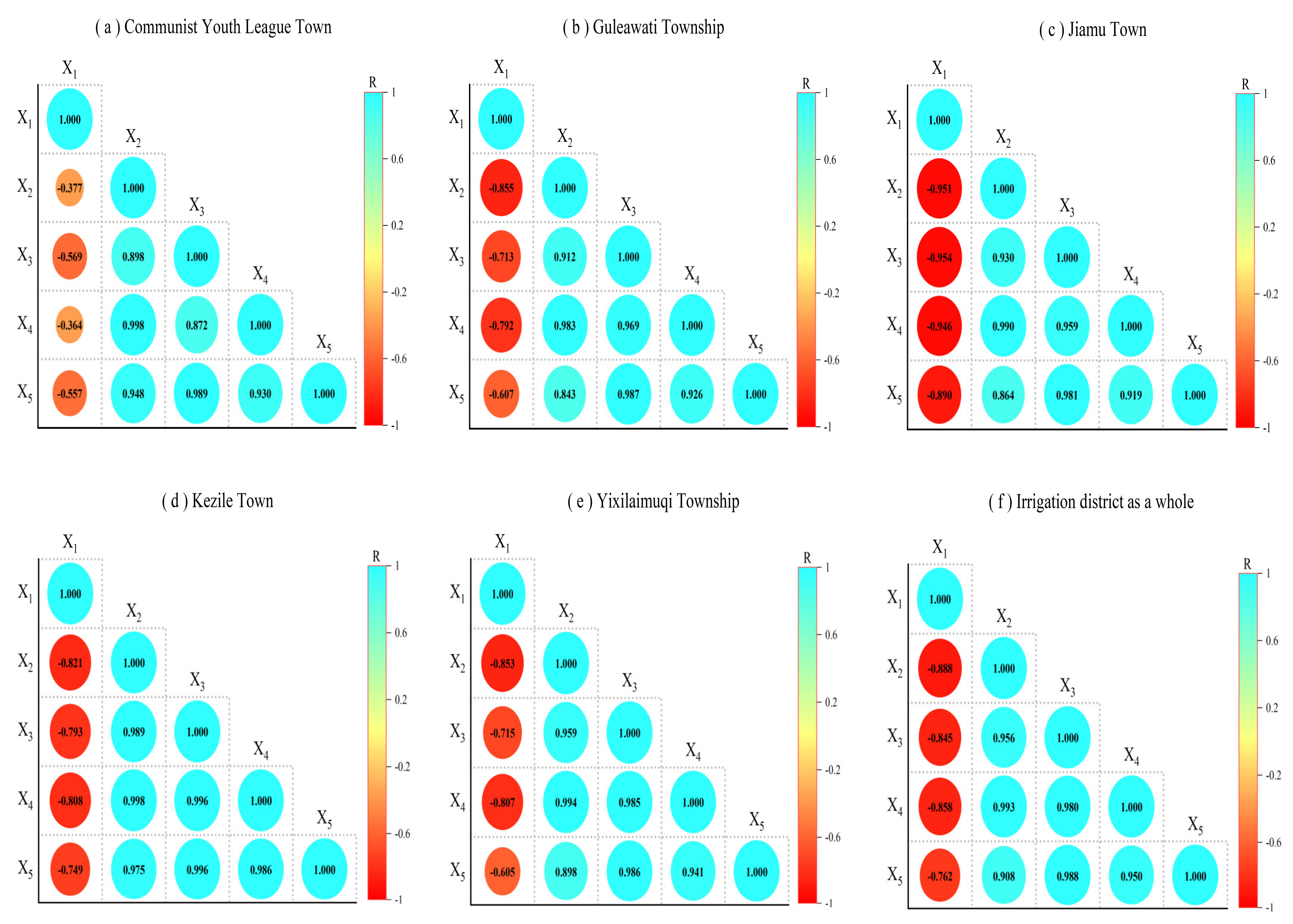 Sustainability 17 04173 g013