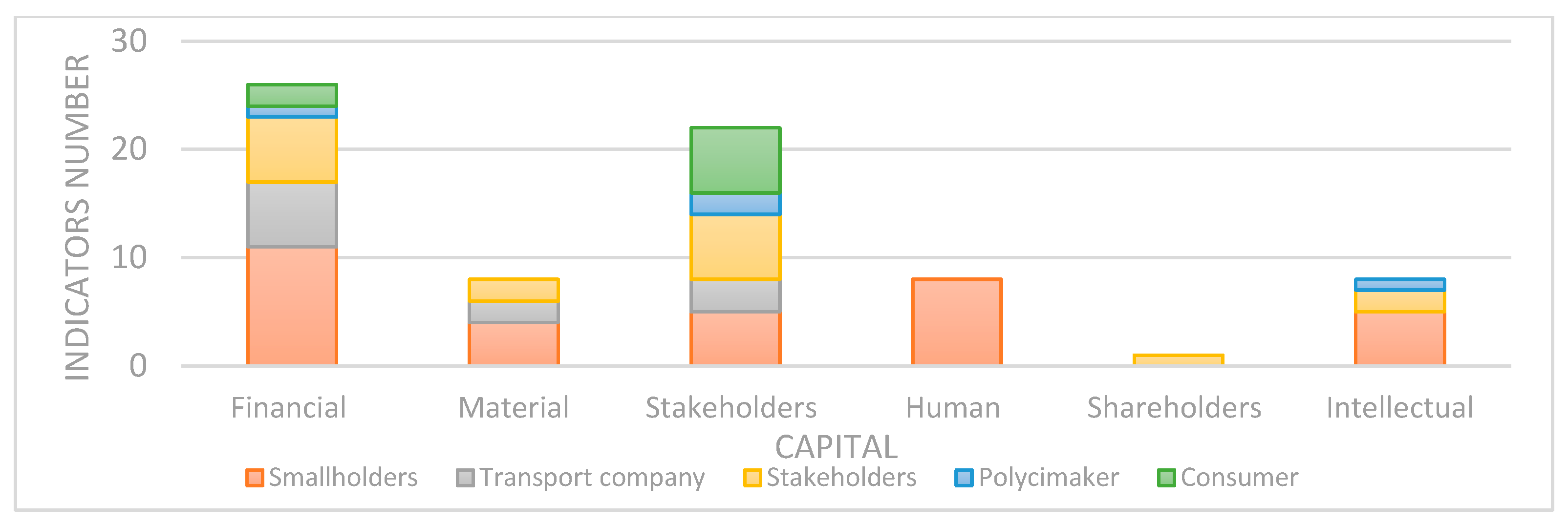 Sustainability 17 04174 g005