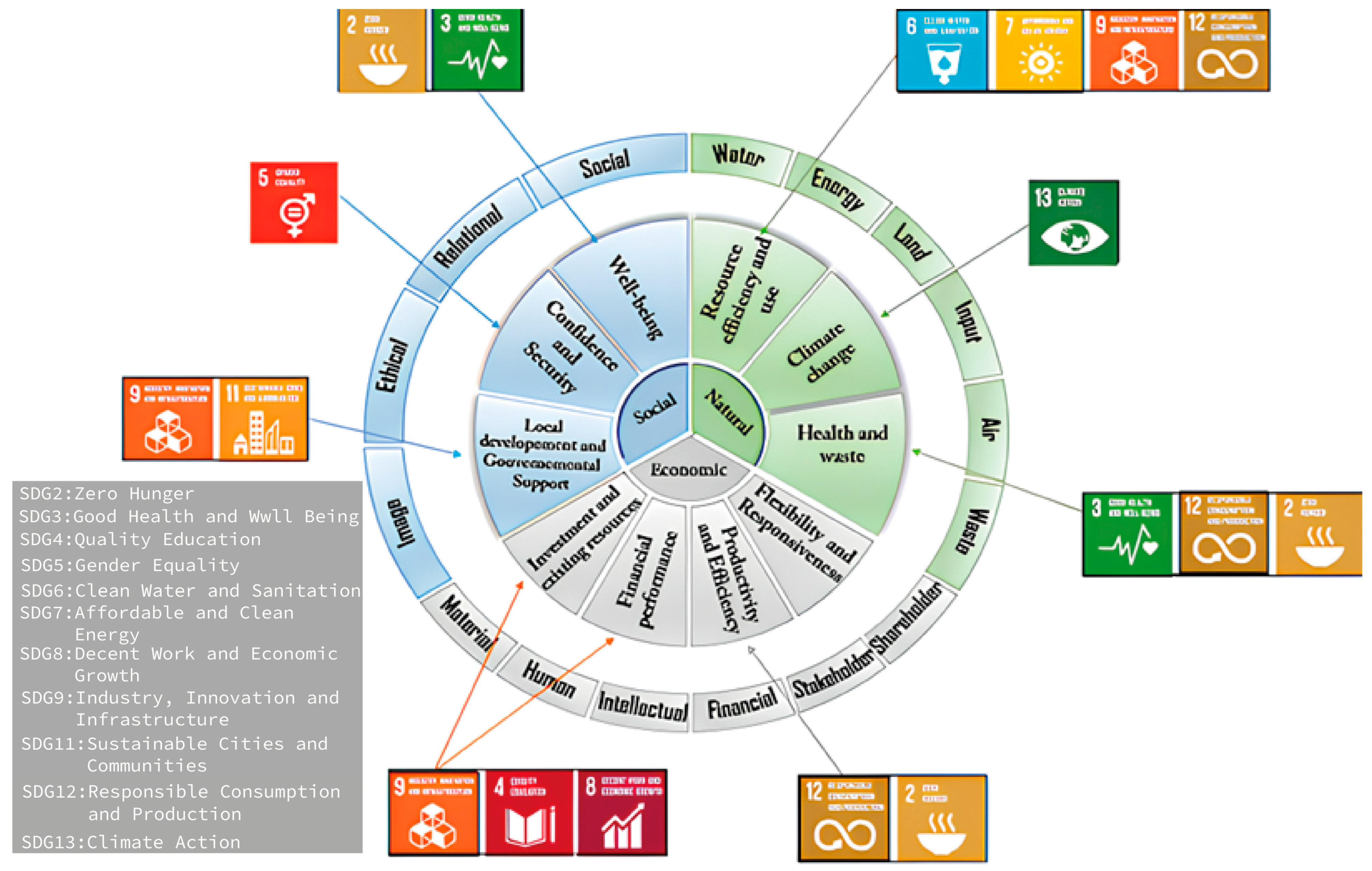 Sustainability 17 04174 g007