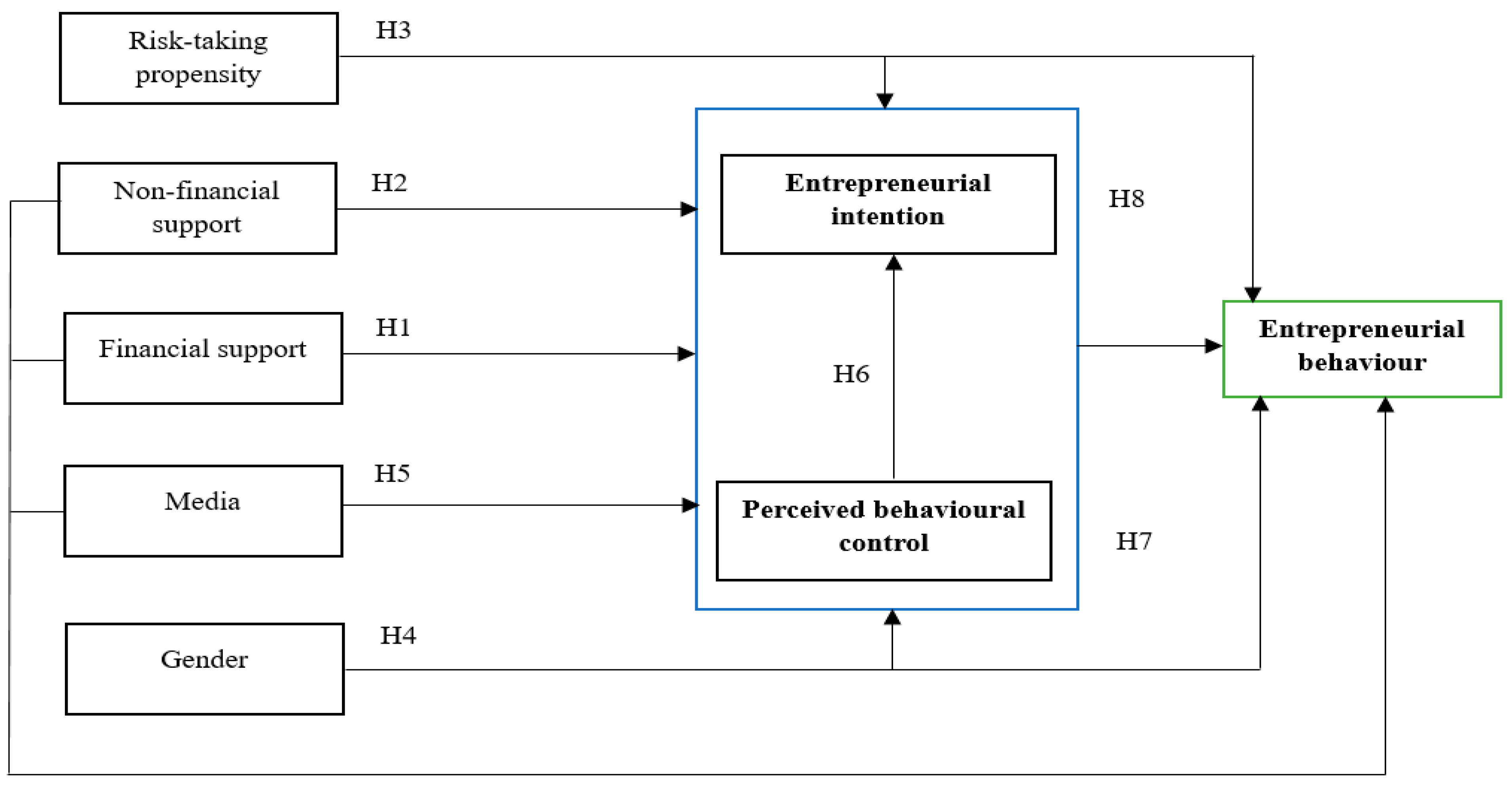 Sustainability 17 04175 g001 Sustainability 17 04175 g001