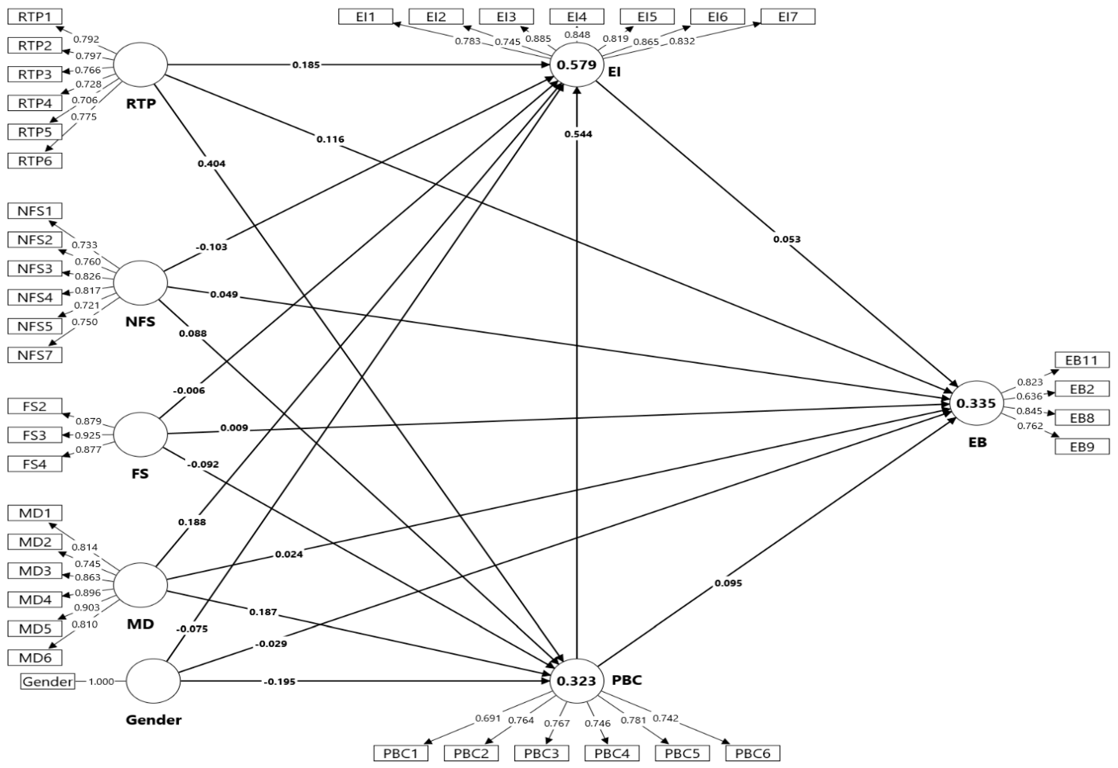 Sustainability 17 04175 g002 Sustainability 17 04175 g002