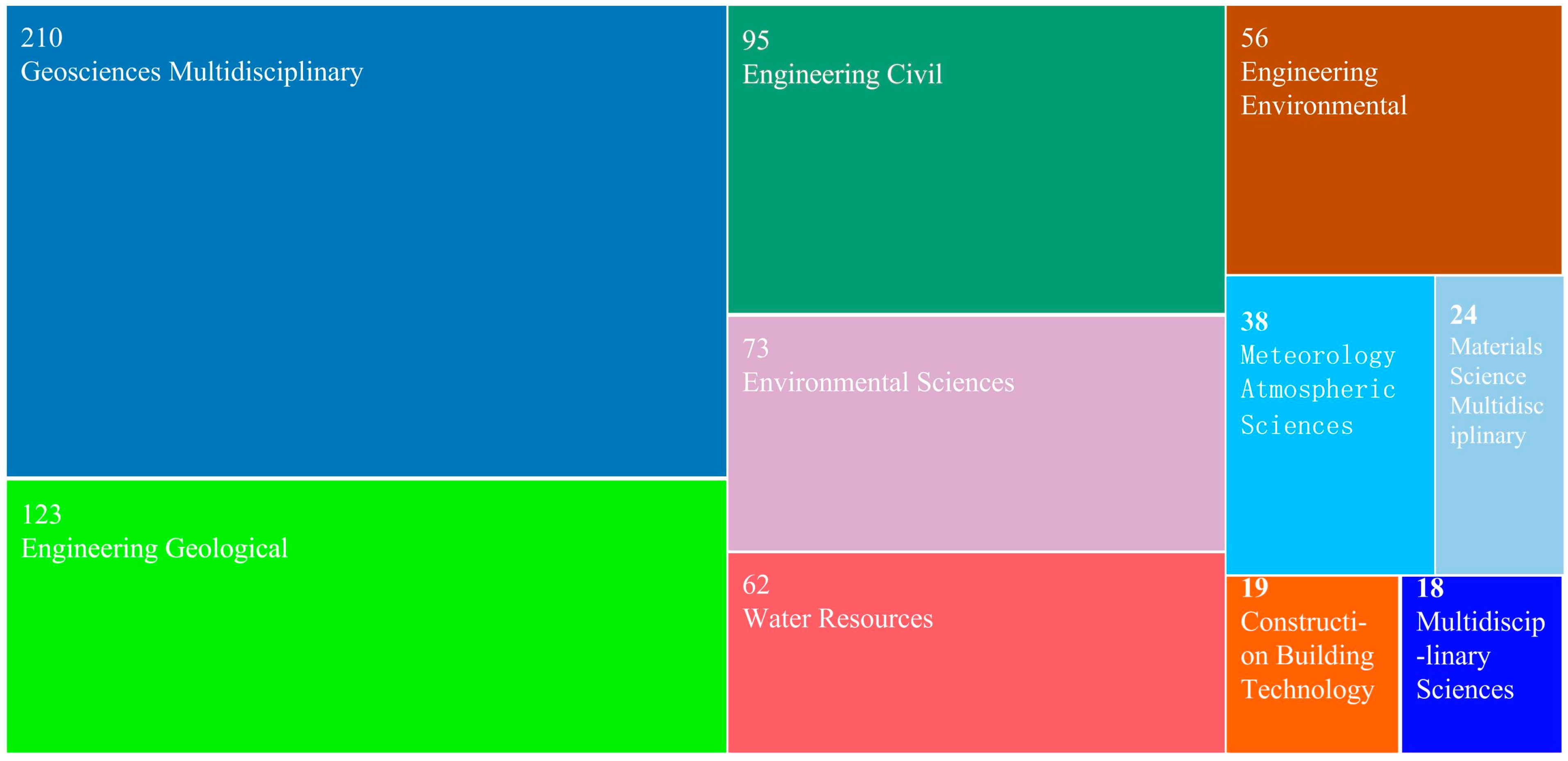 Sustainability 17 04176 g002