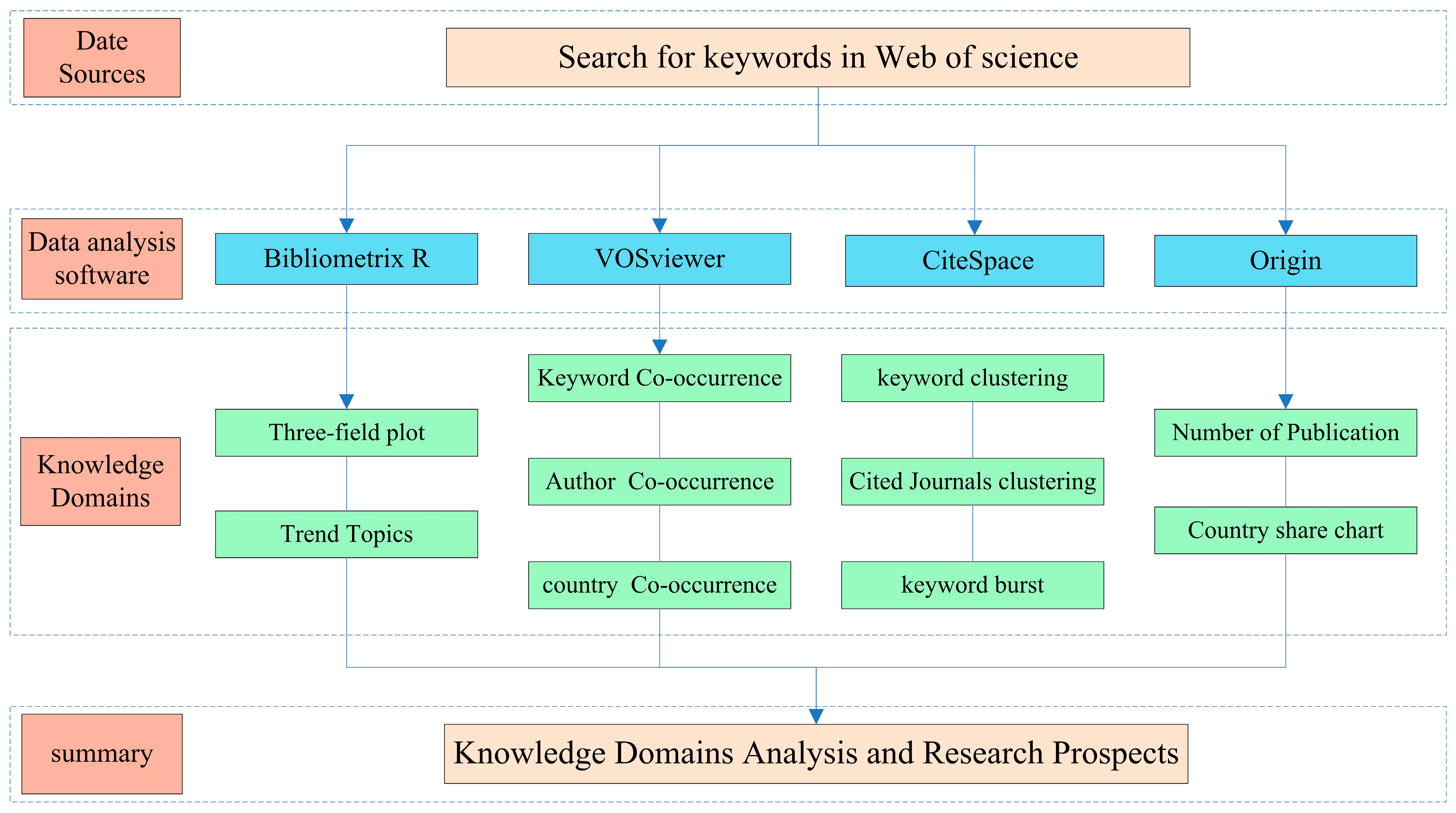 Sustainability 17 04176 g003