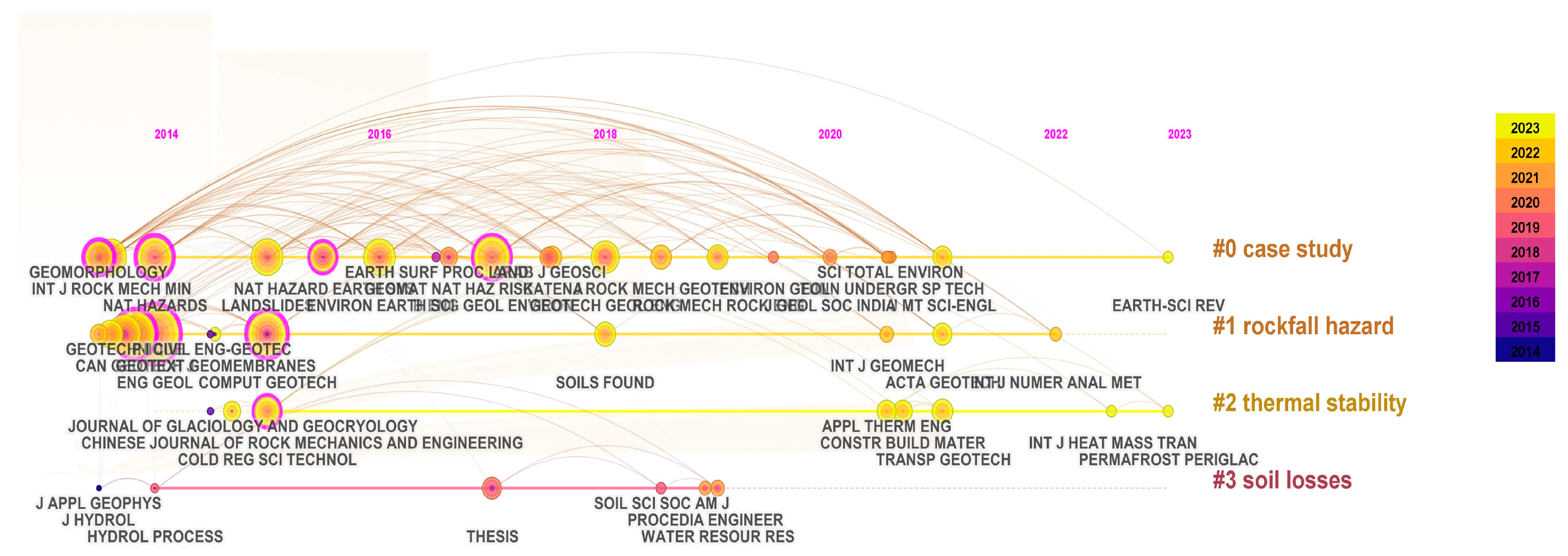 Sustainability 17 04176 g008