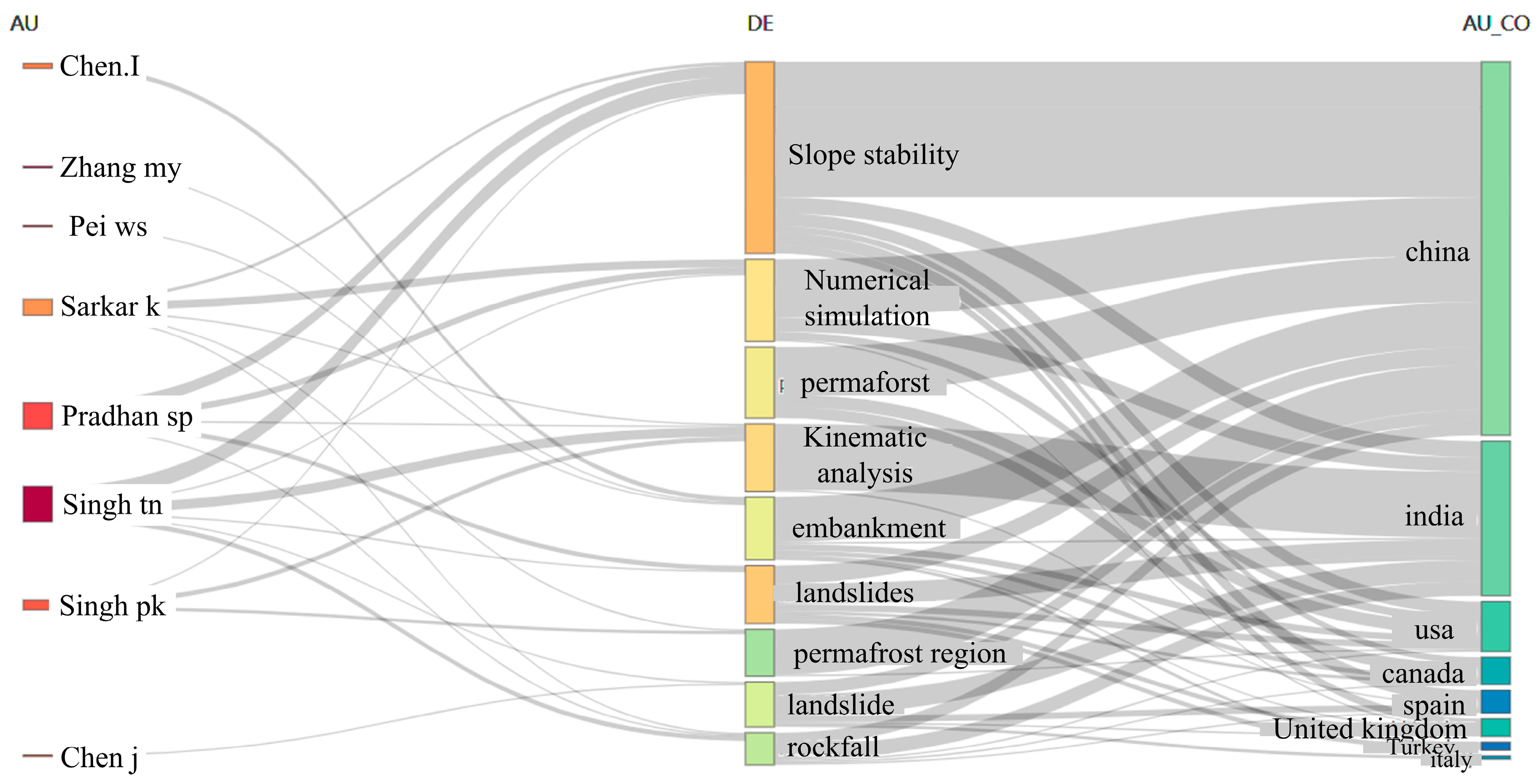 Sustainability 17 04176 g010
