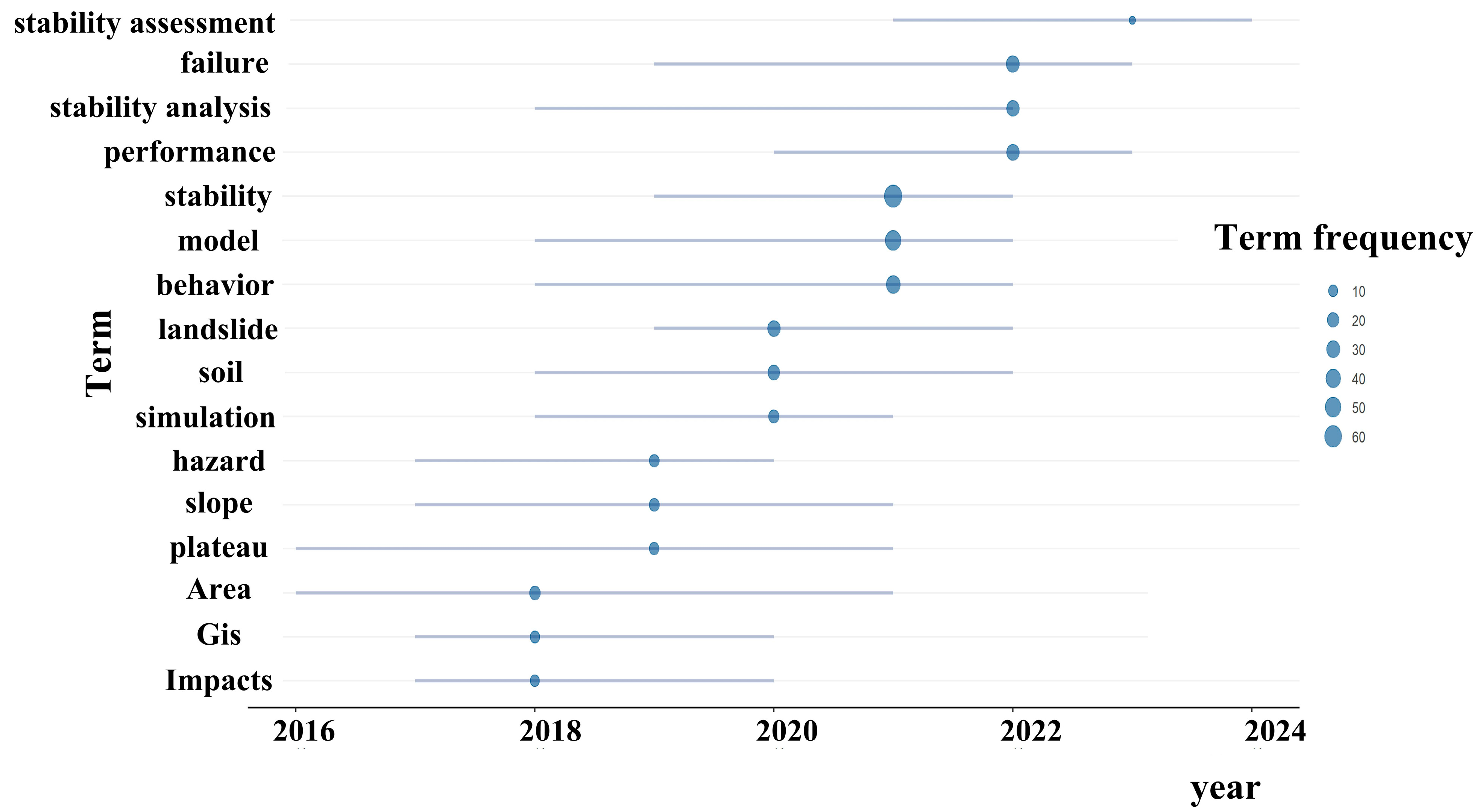 Sustainability 17 04176 g012