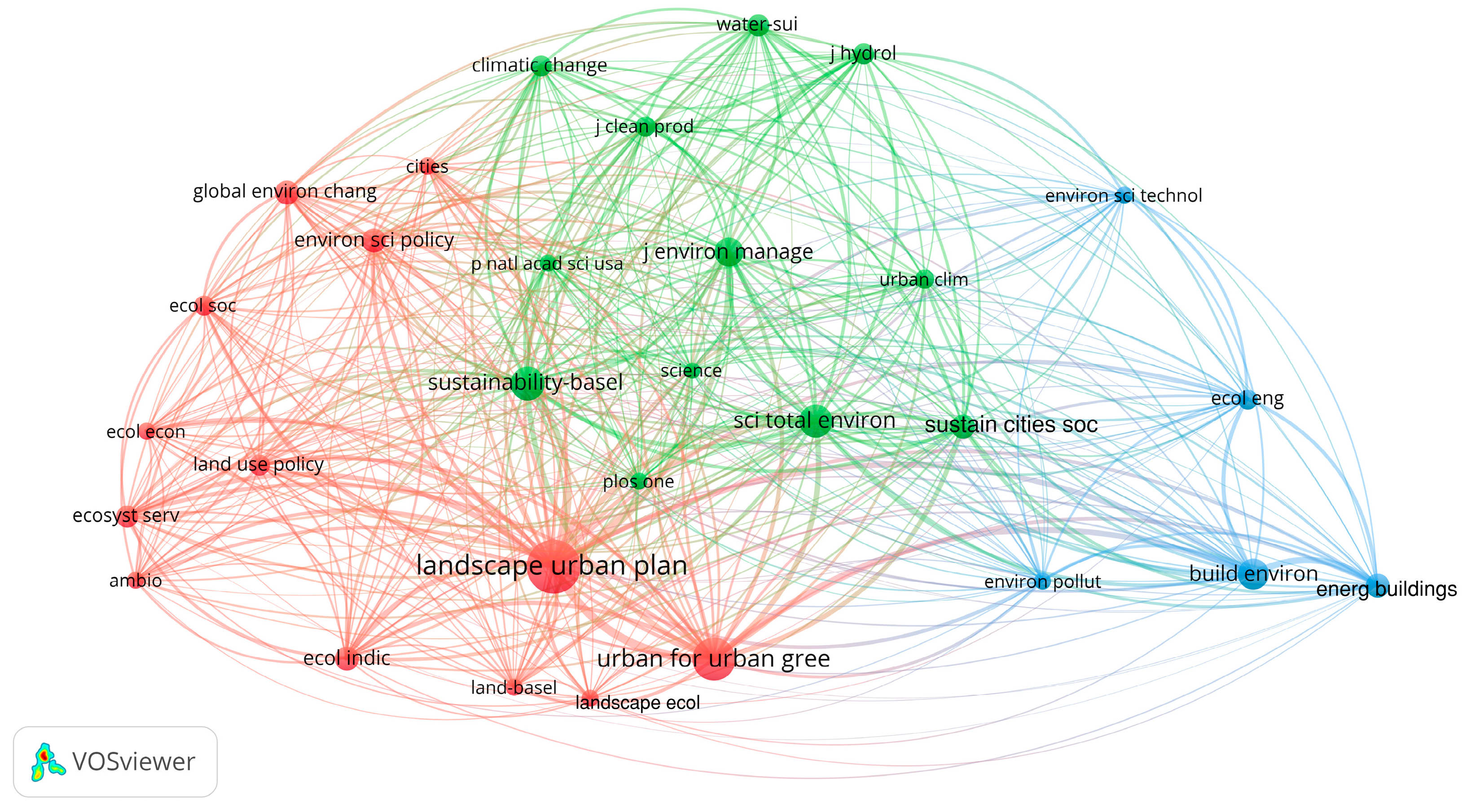 Sustainability 17 04178 g004