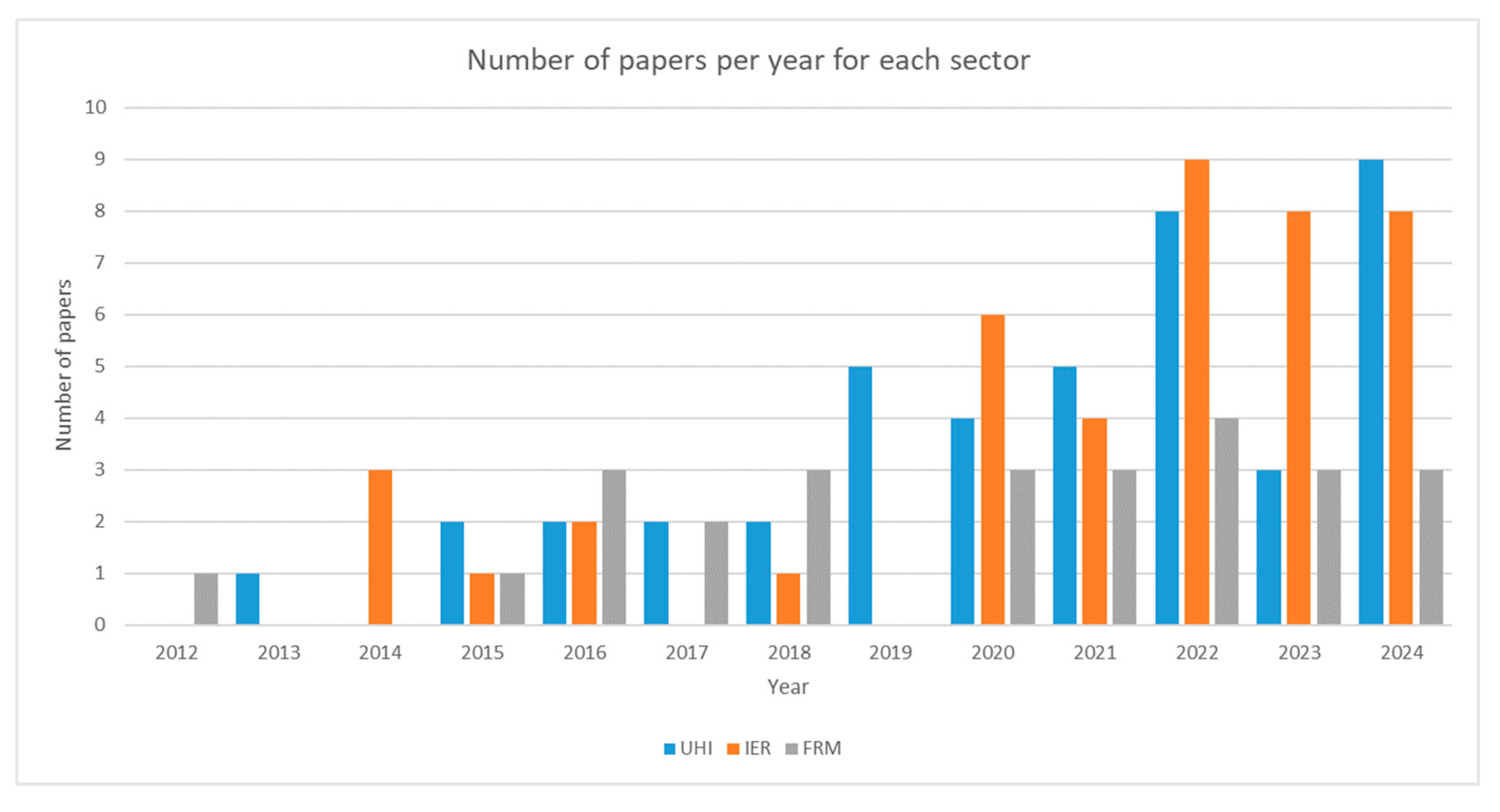 Sustainability 17 04178 g006