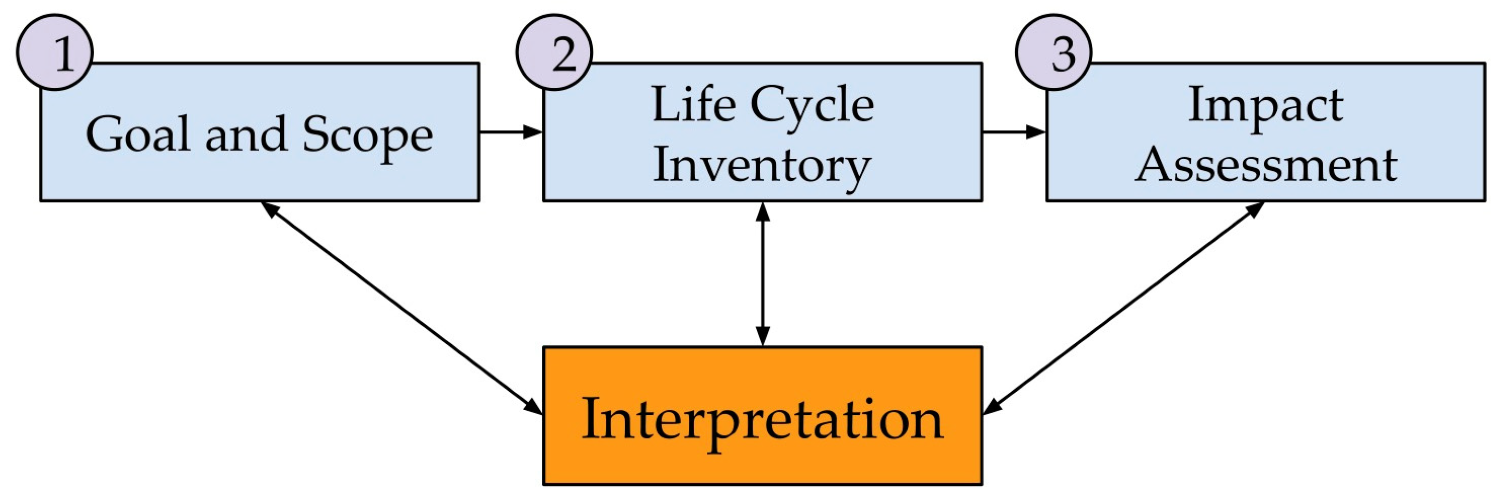 Sustainability 17 04183 g003