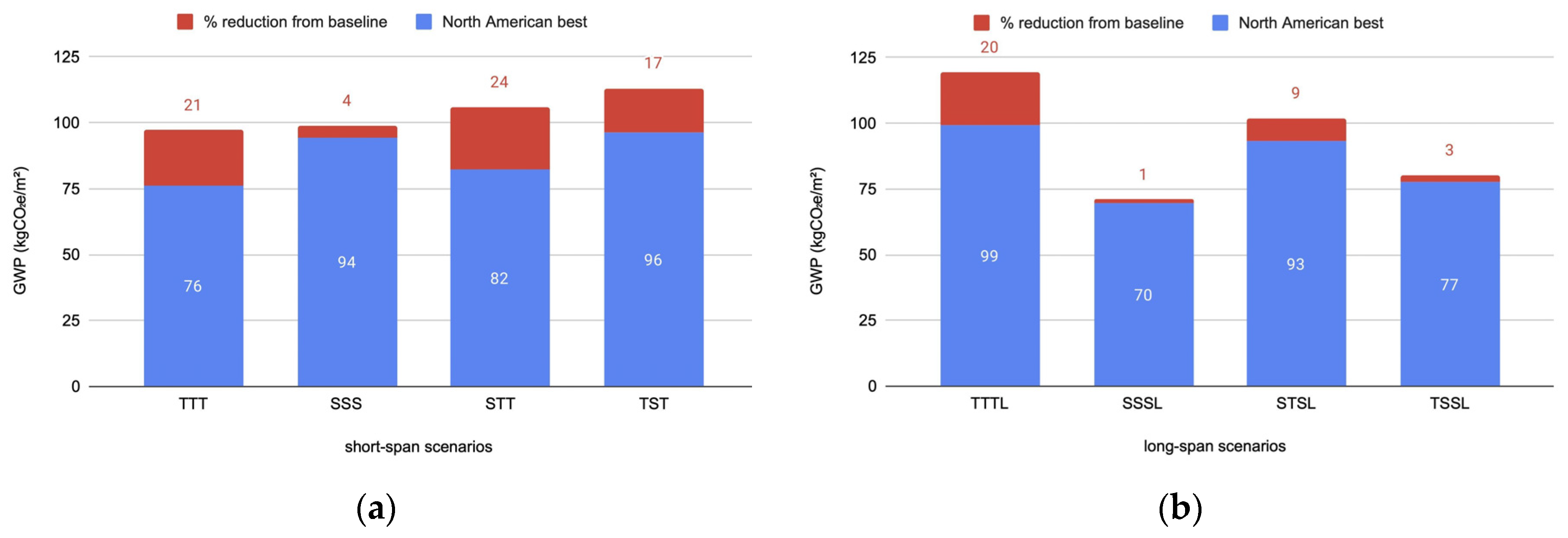Sustainability 17 04183 g007