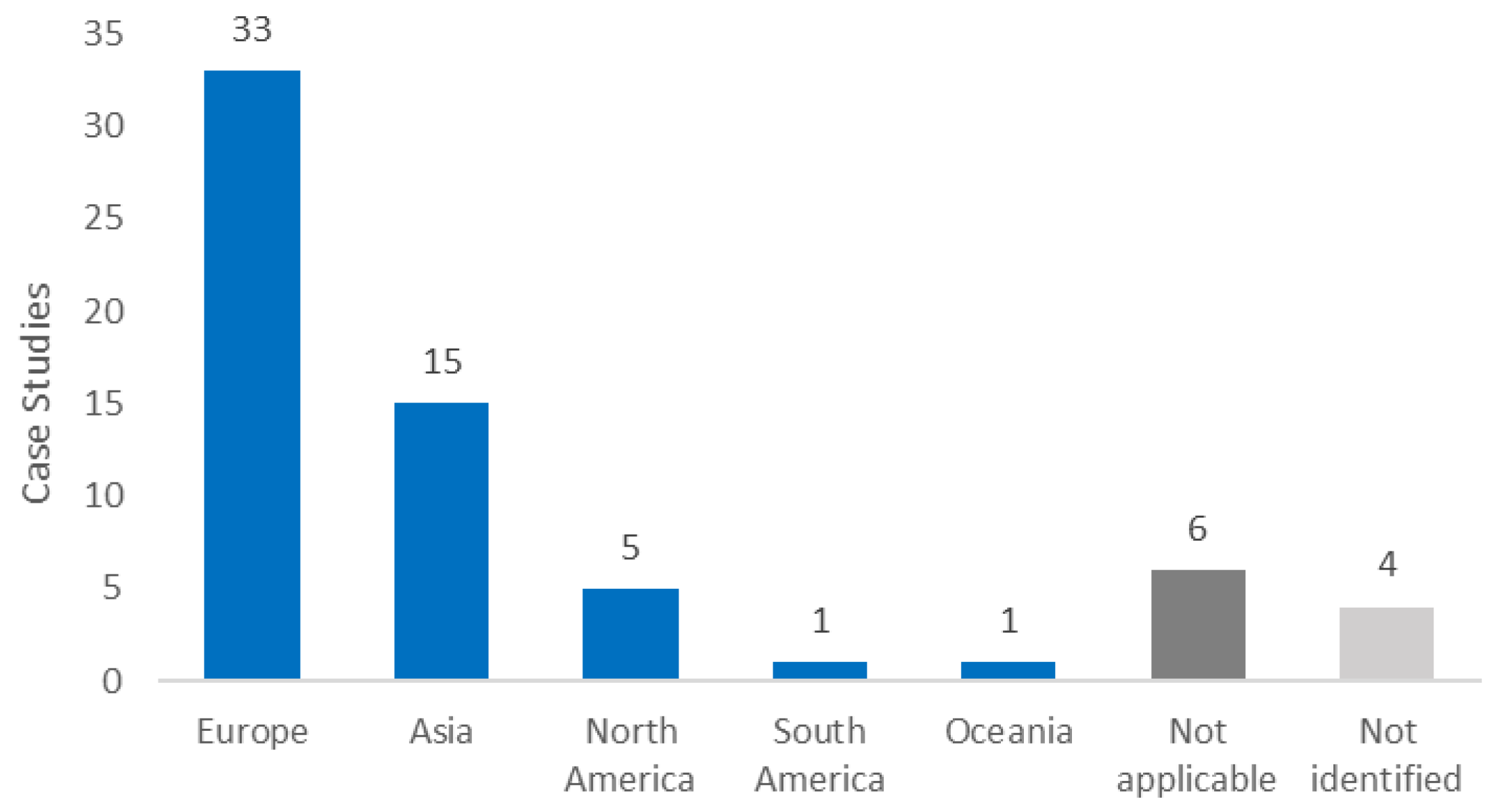 Sustainability 17 04184 g005