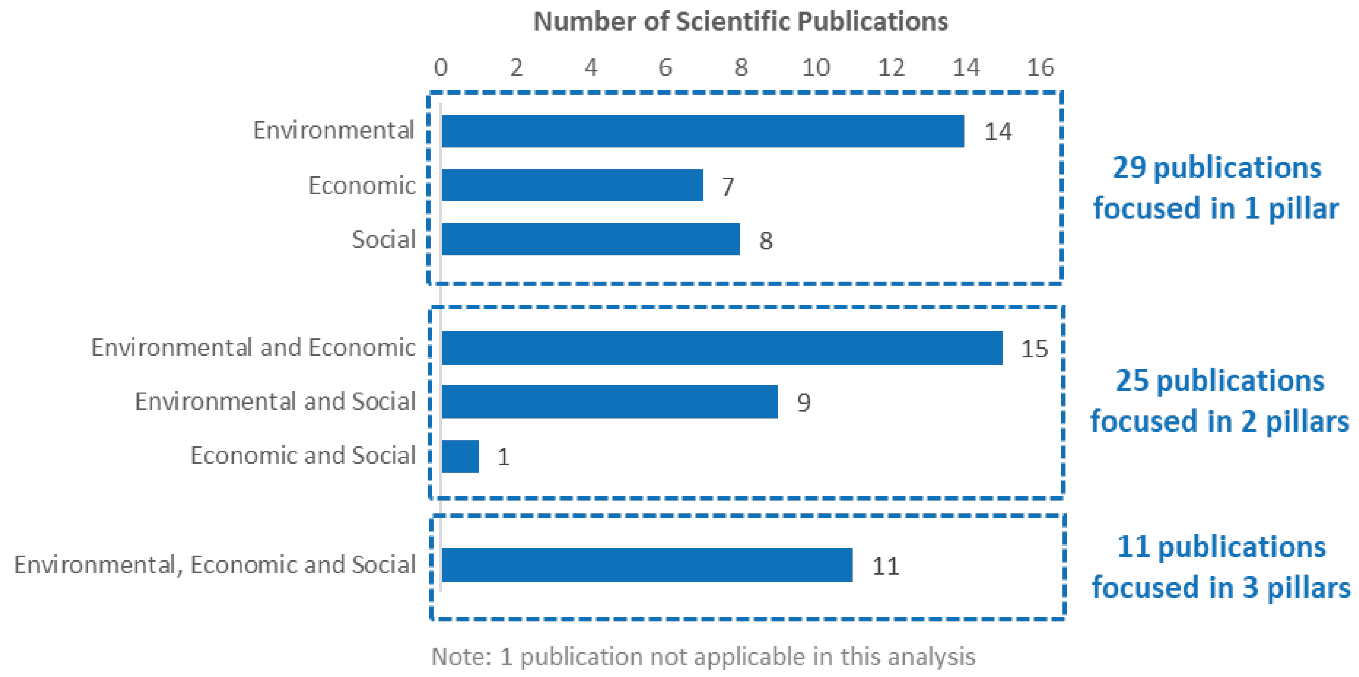 Sustainability 17 04184 g006