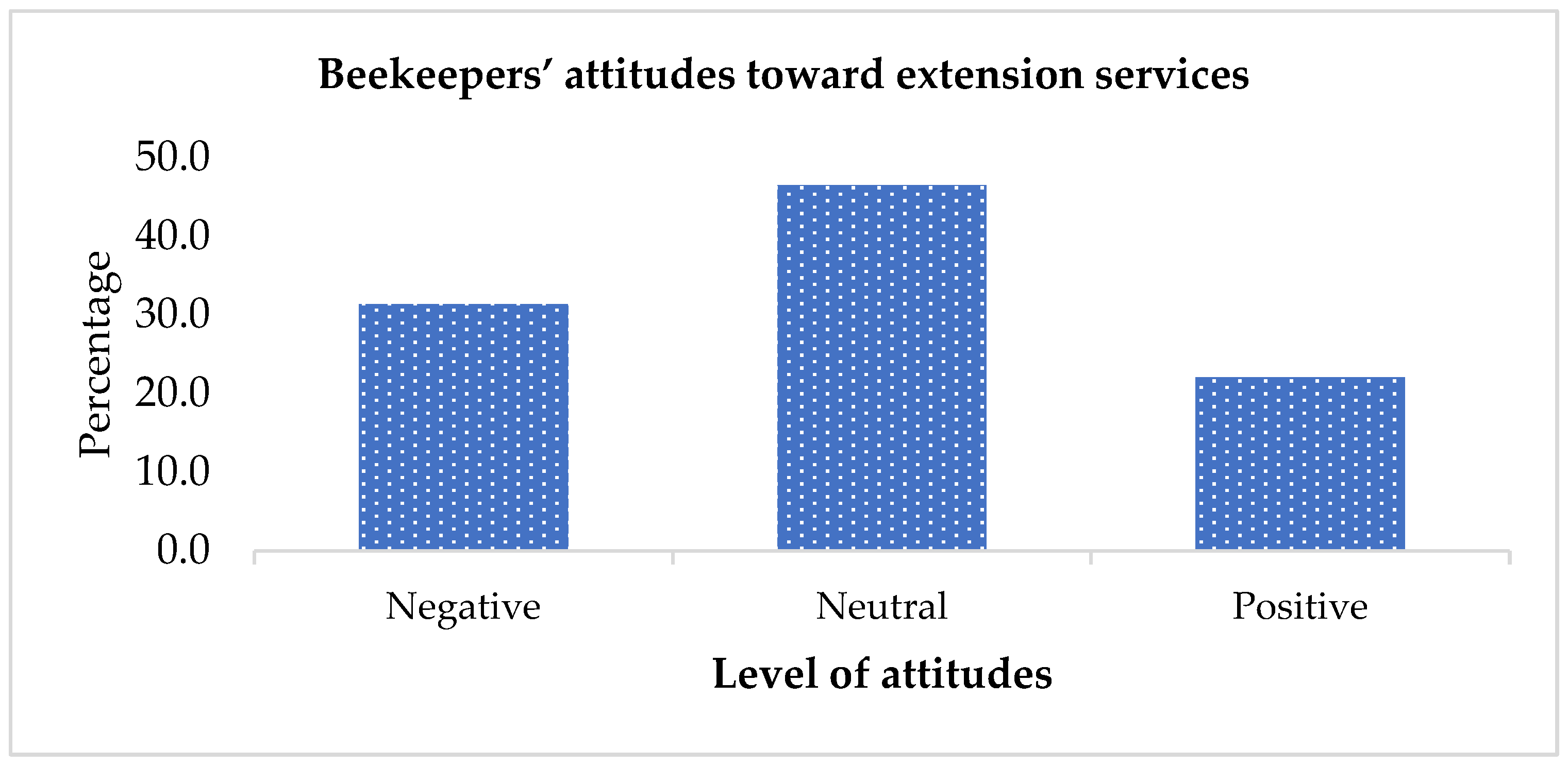 Sustainability 17 04186 g003