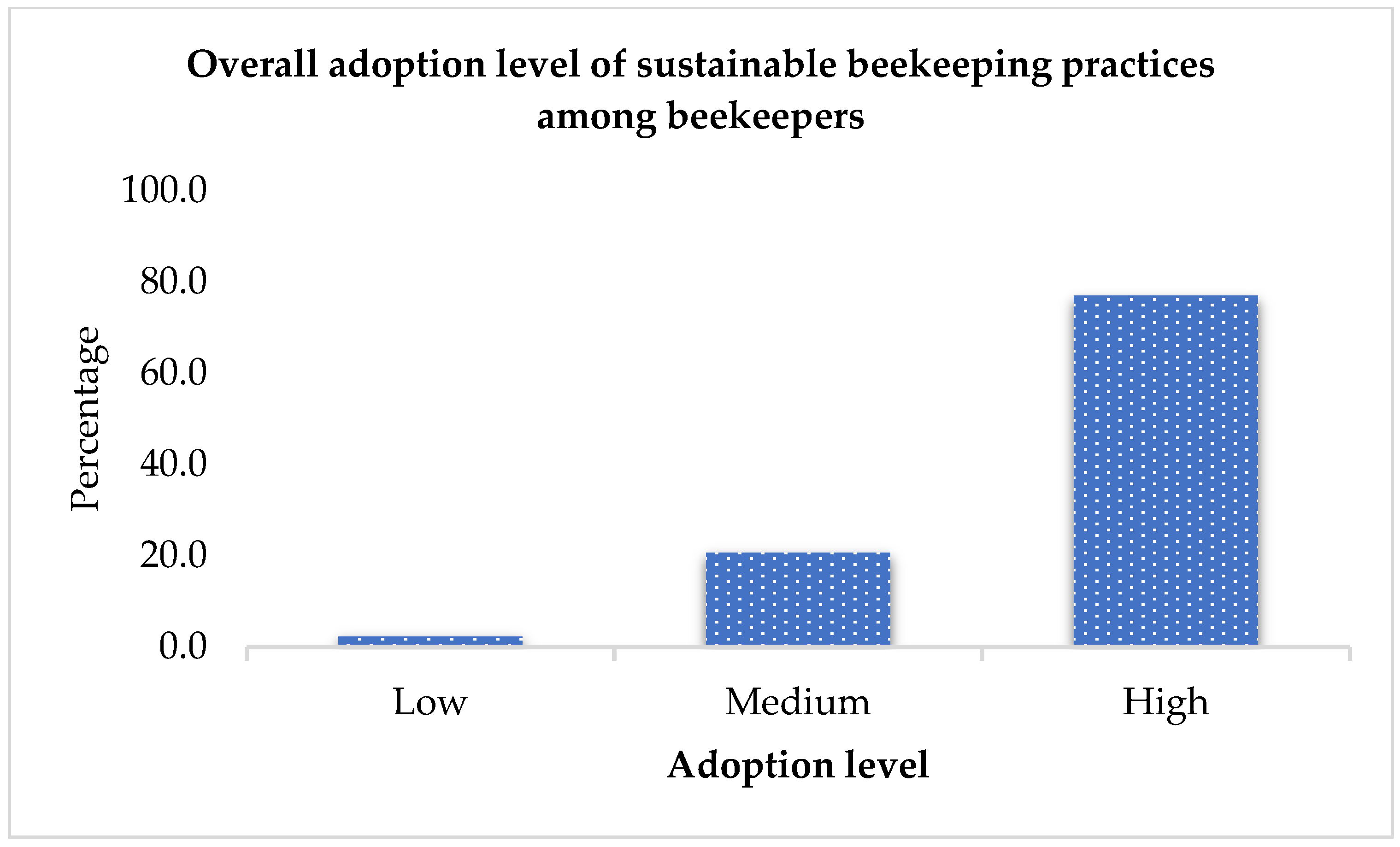 Sustainability 17 04186 g005