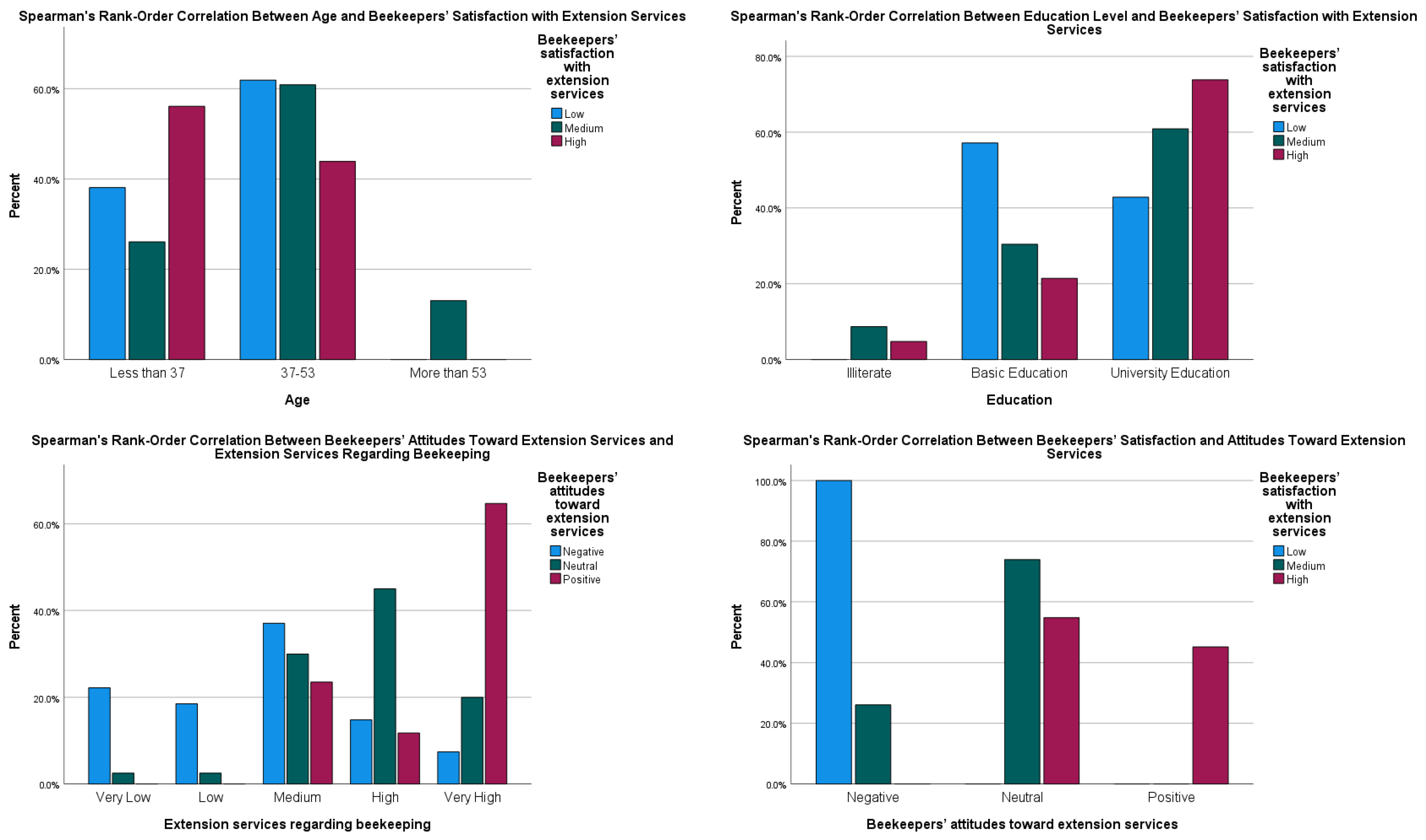 Sustainability 17 04186 g006