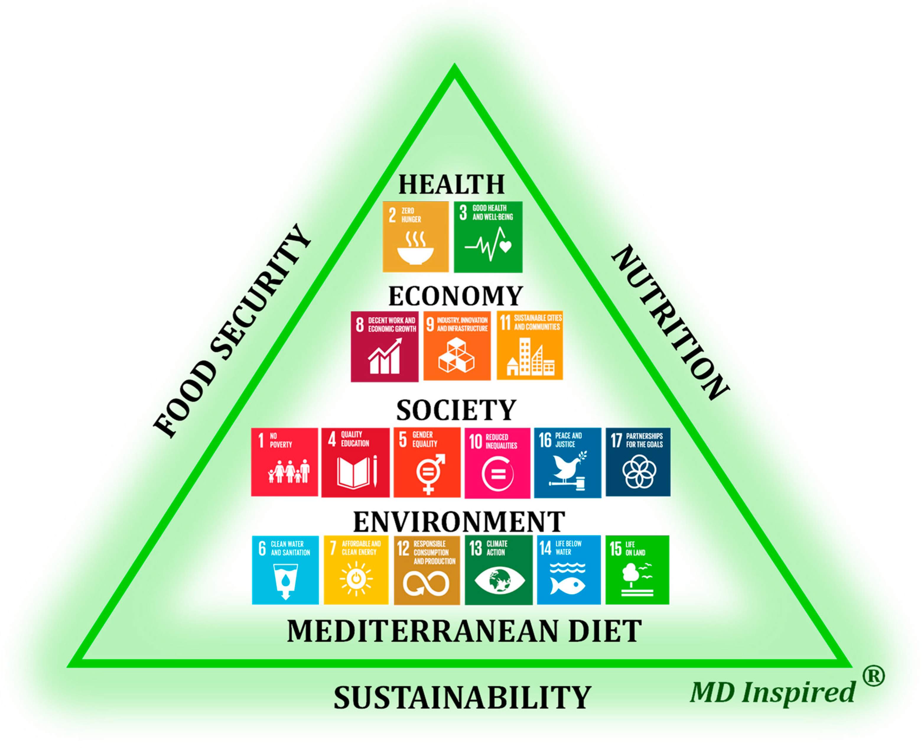 Sustainability 17 04187 g007 Sustainability 17 04187 g007
