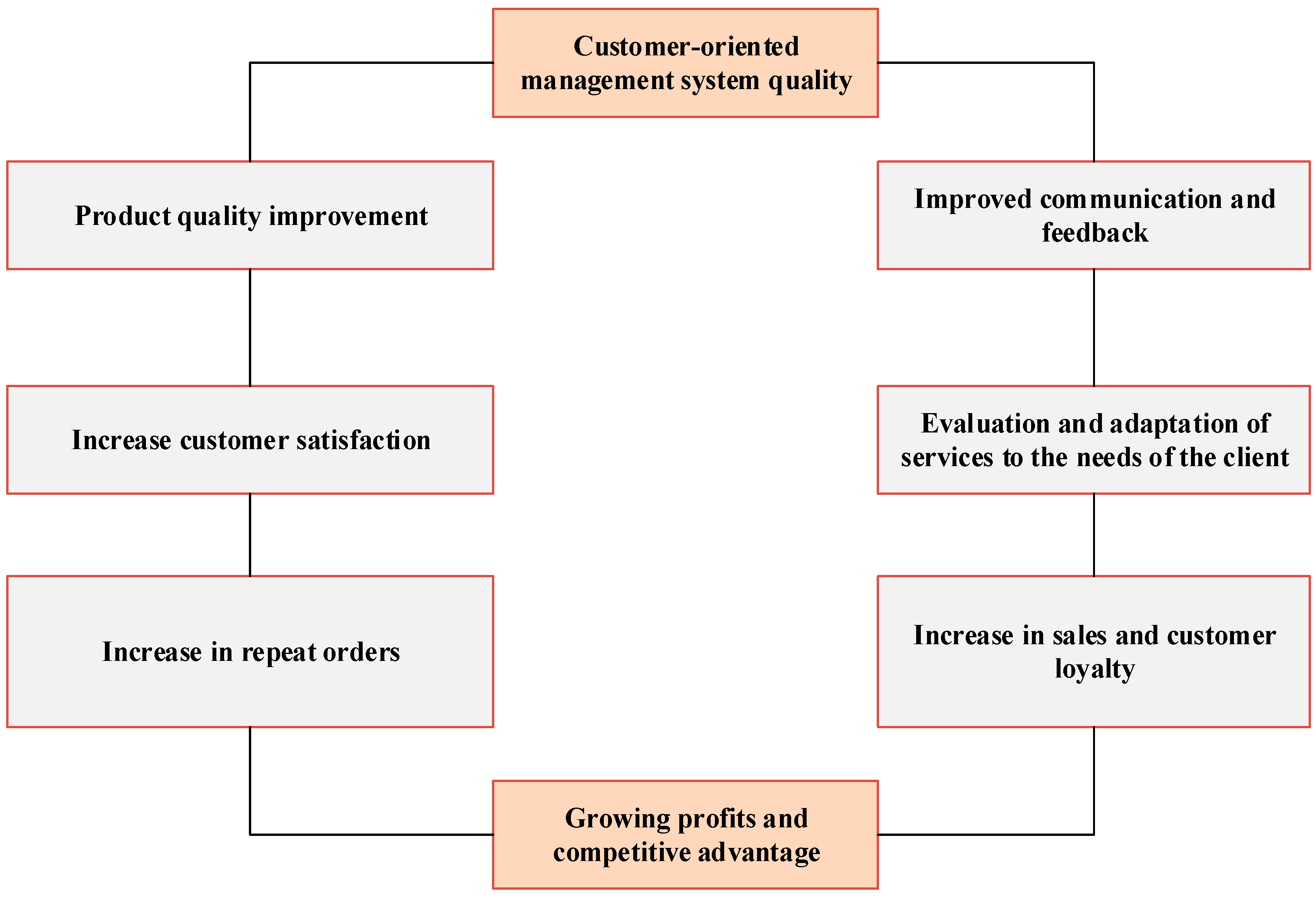 Sustainability 17 04190 g002