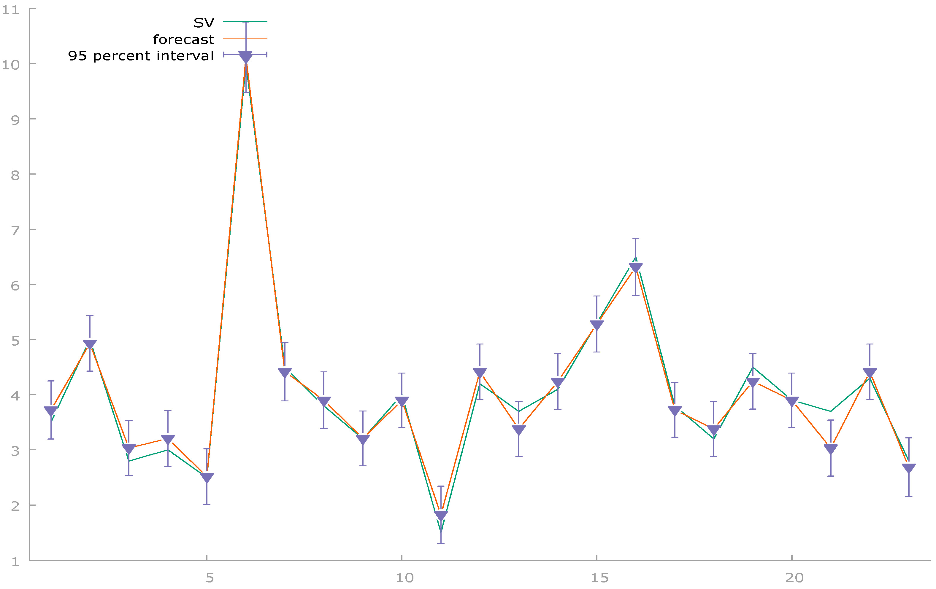 Sustainability 17 04190 g005