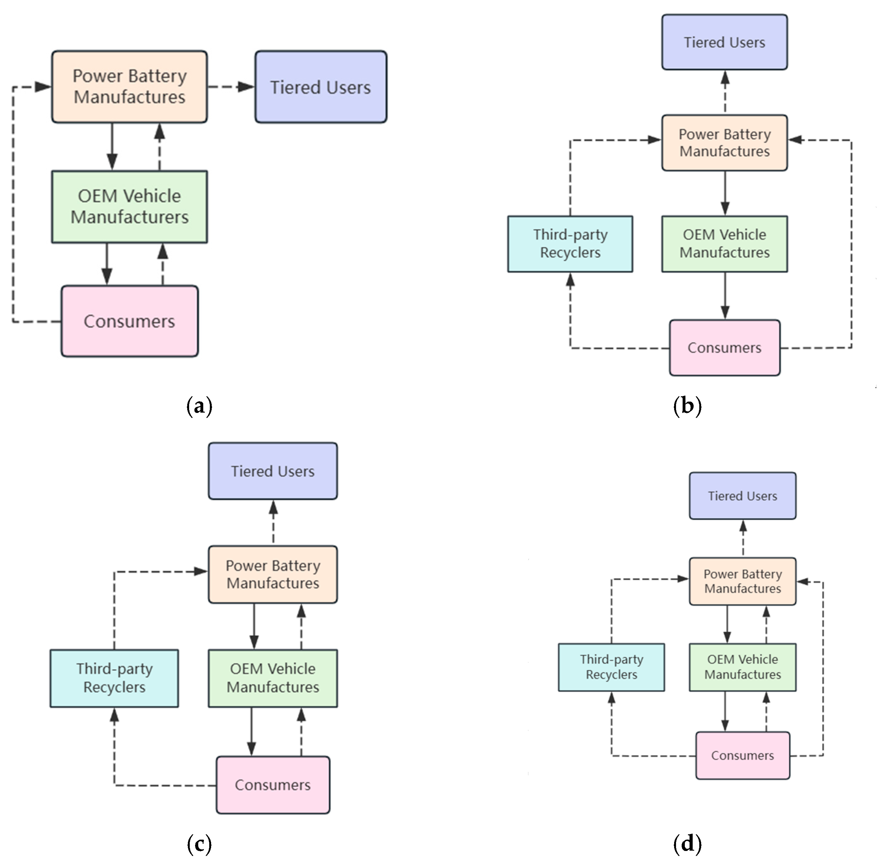 Sustainability 17 04192 g002