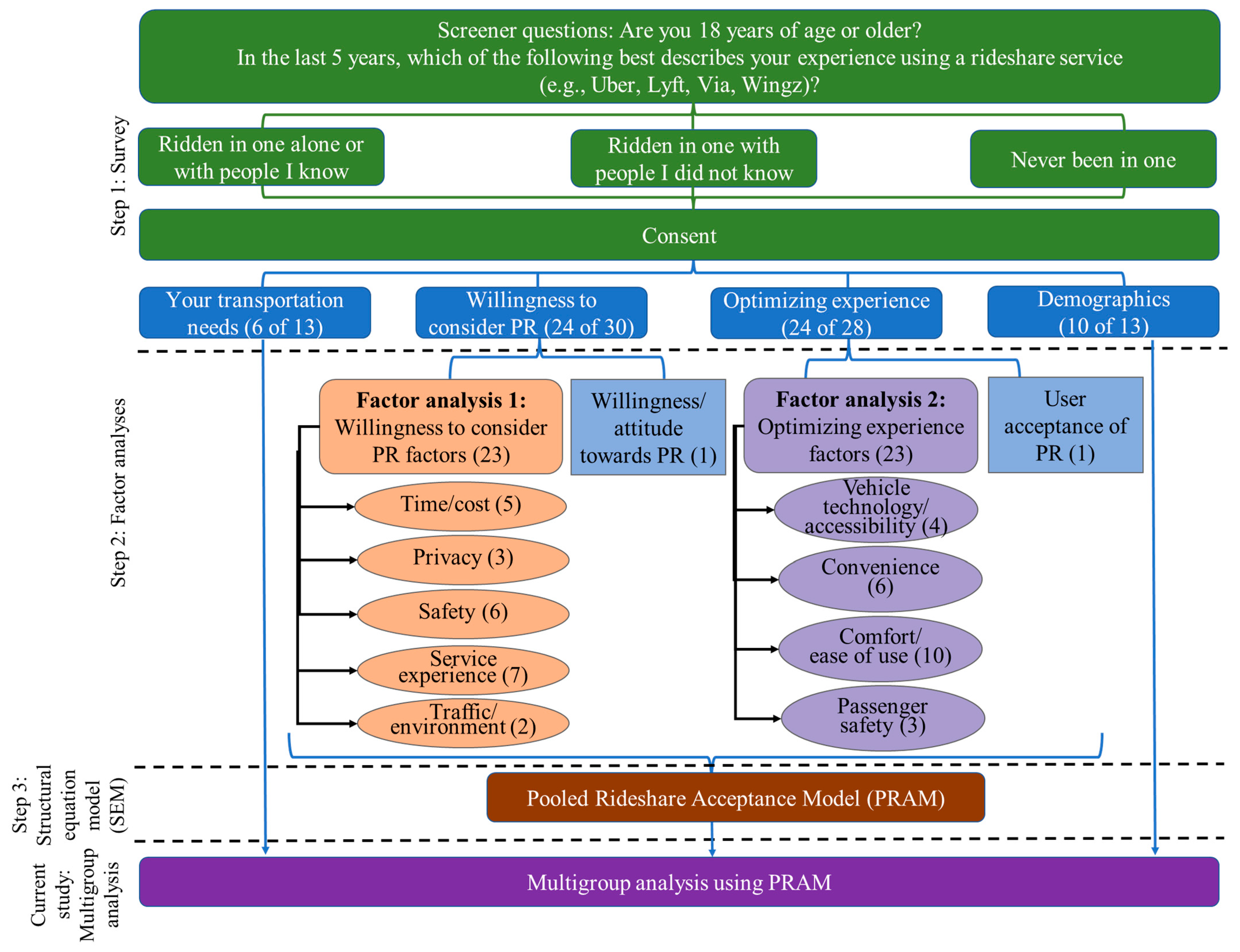 Sustainability 17 04196 g002