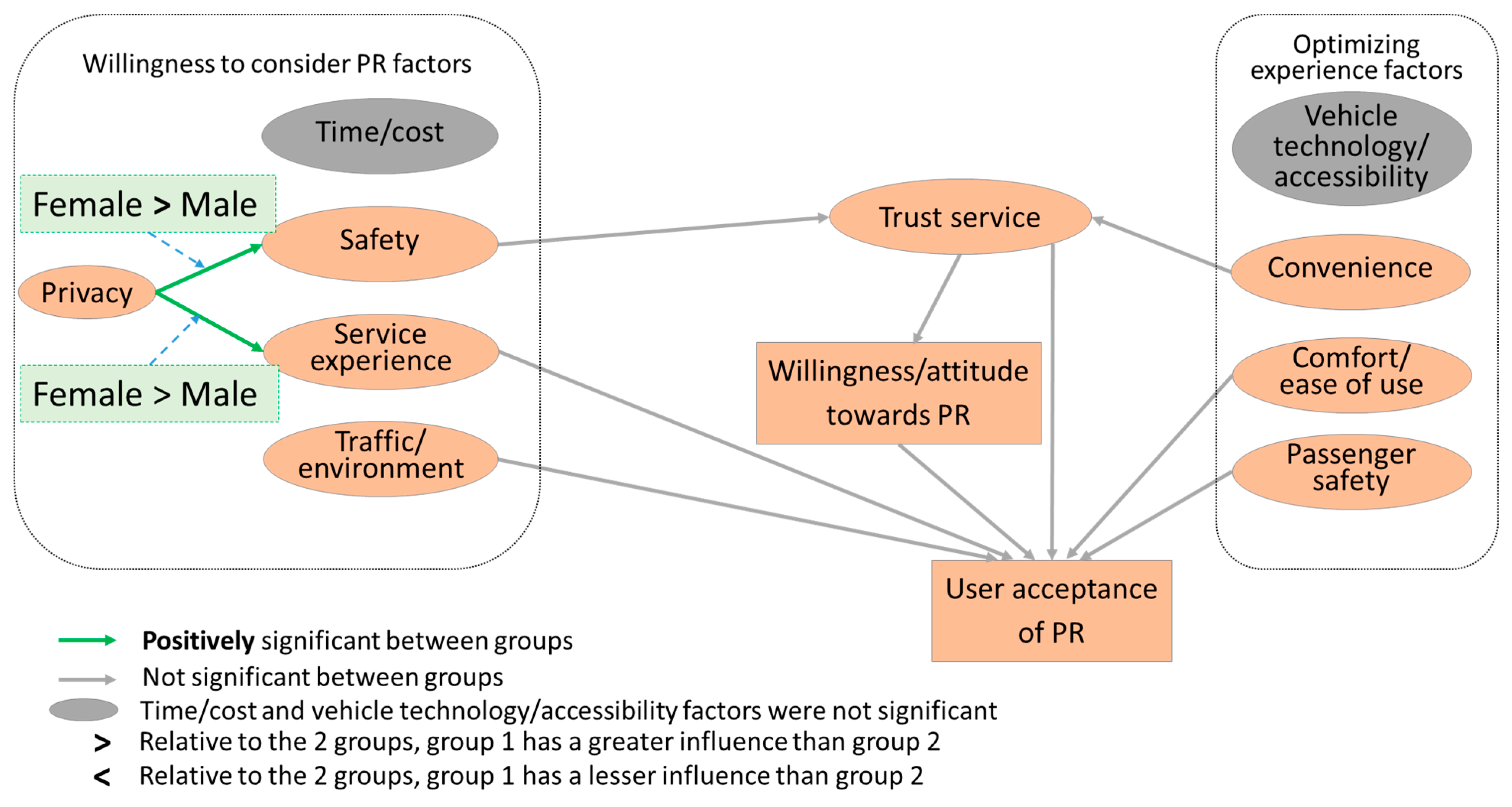 Sustainability 17 04196 g003