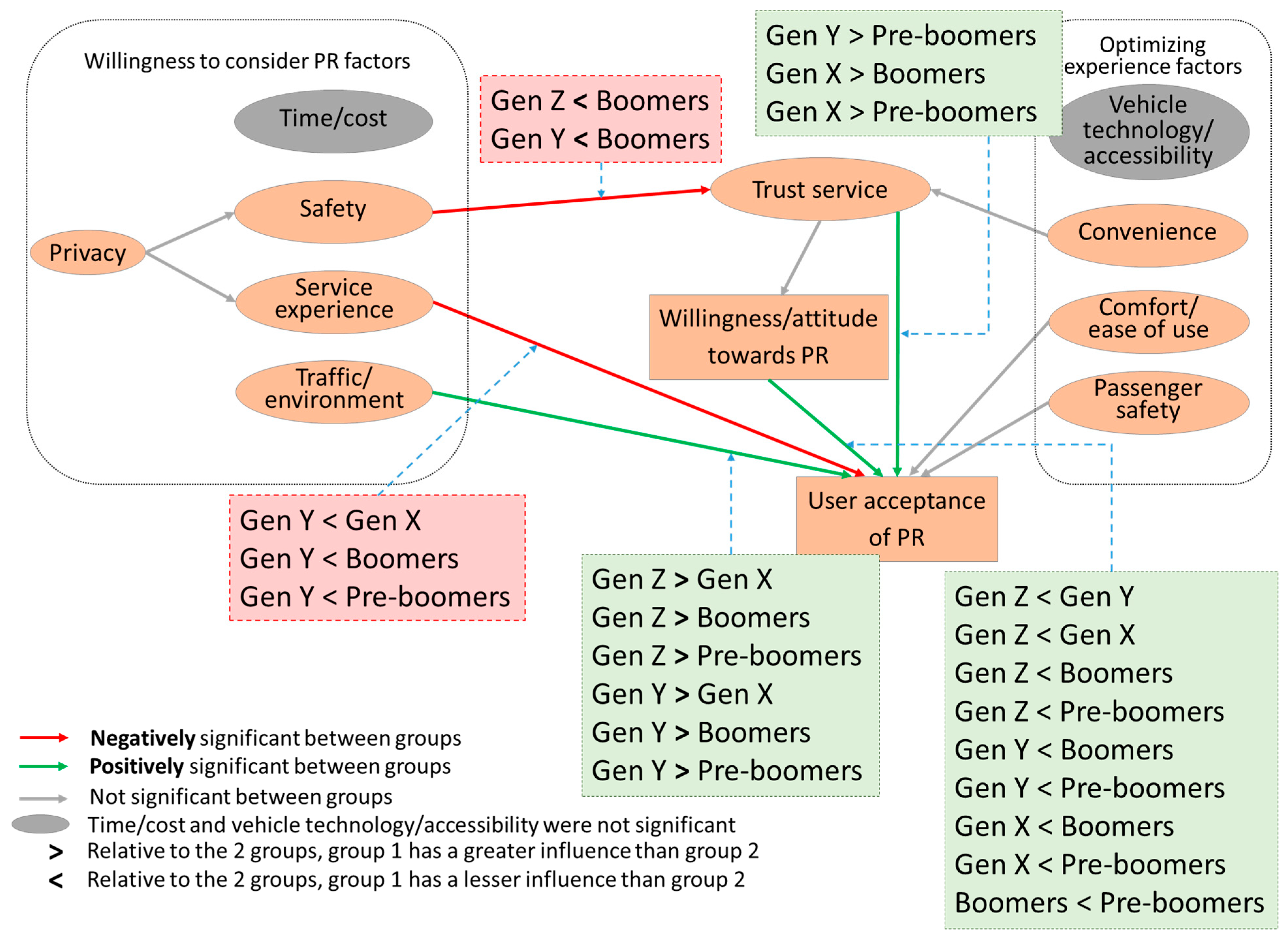 Sustainability 17 04196 g004