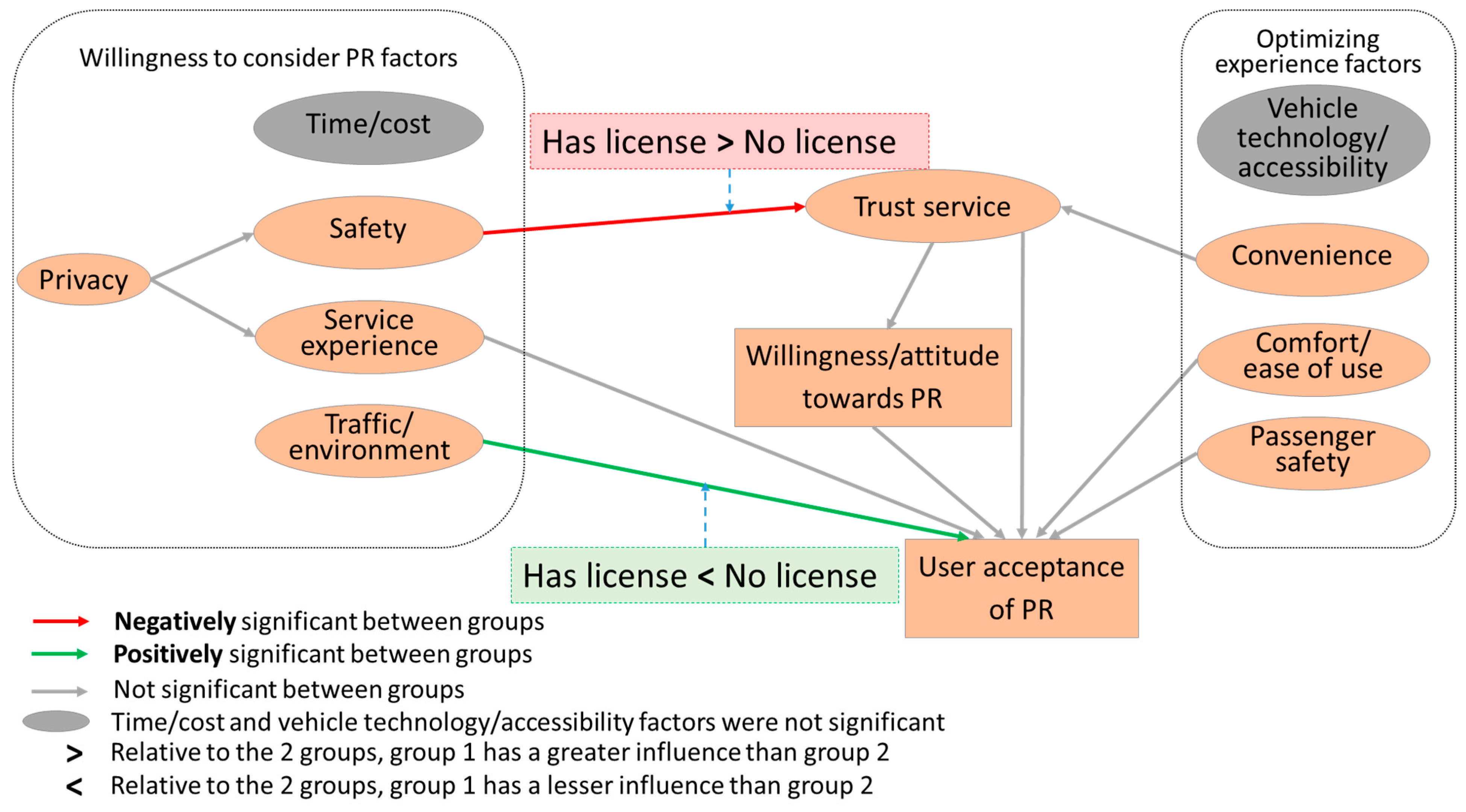 Sustainability 17 04196 g005