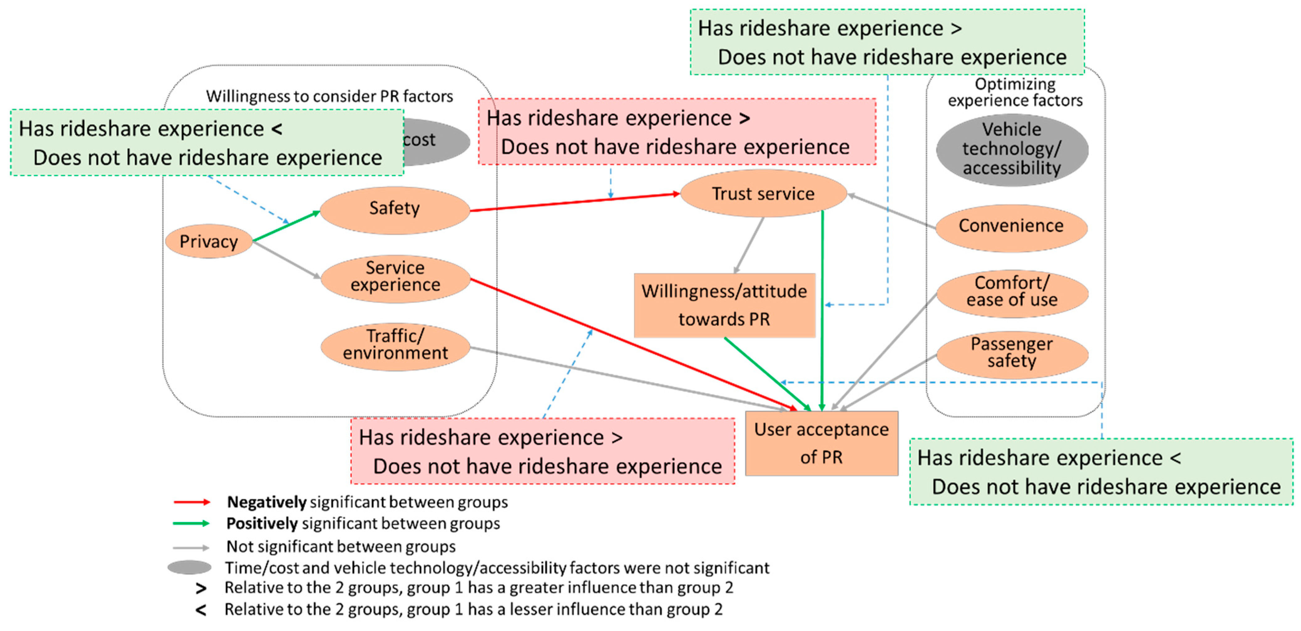 Sustainability 17 04196 g006