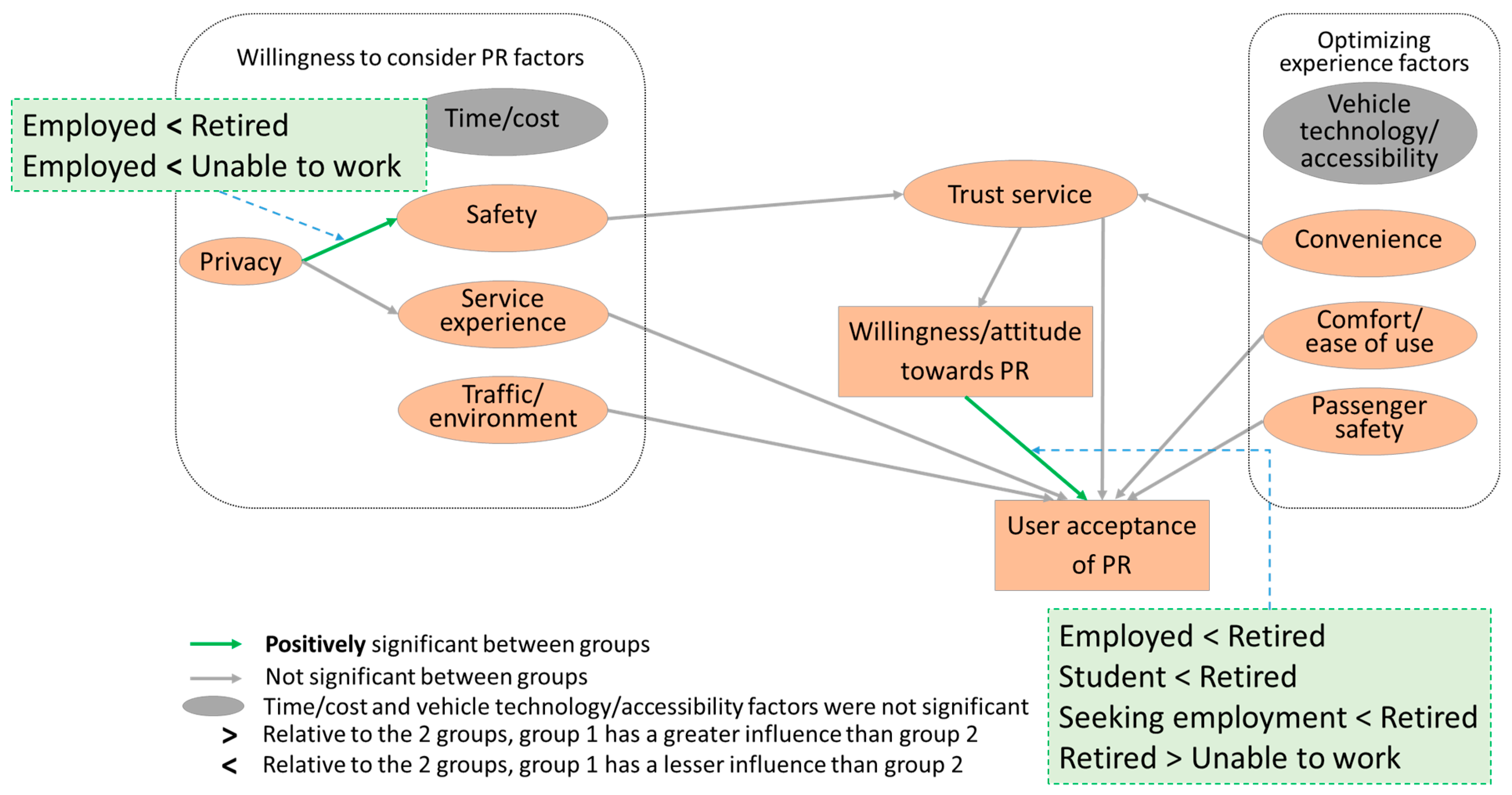 Sustainability 17 04196 g008