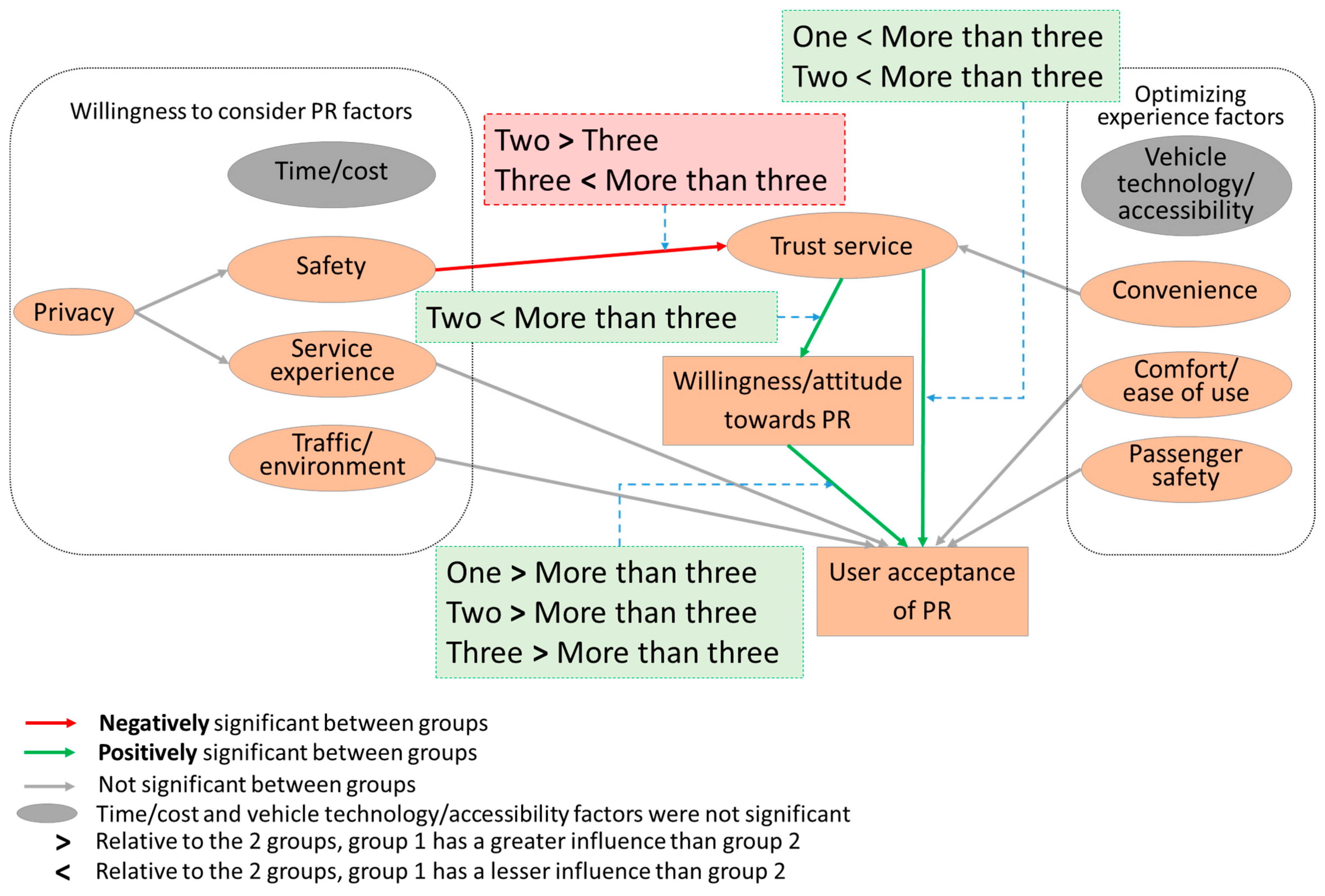 Sustainability 17 04196 g009