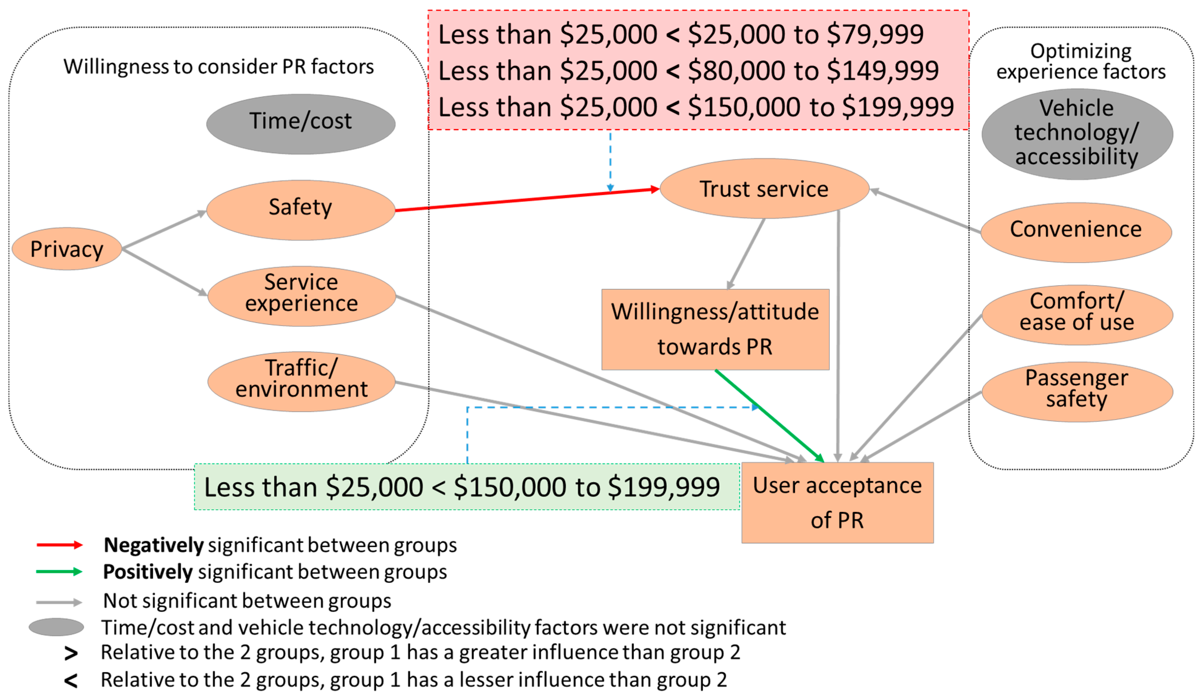 Sustainability 17 04196 g011