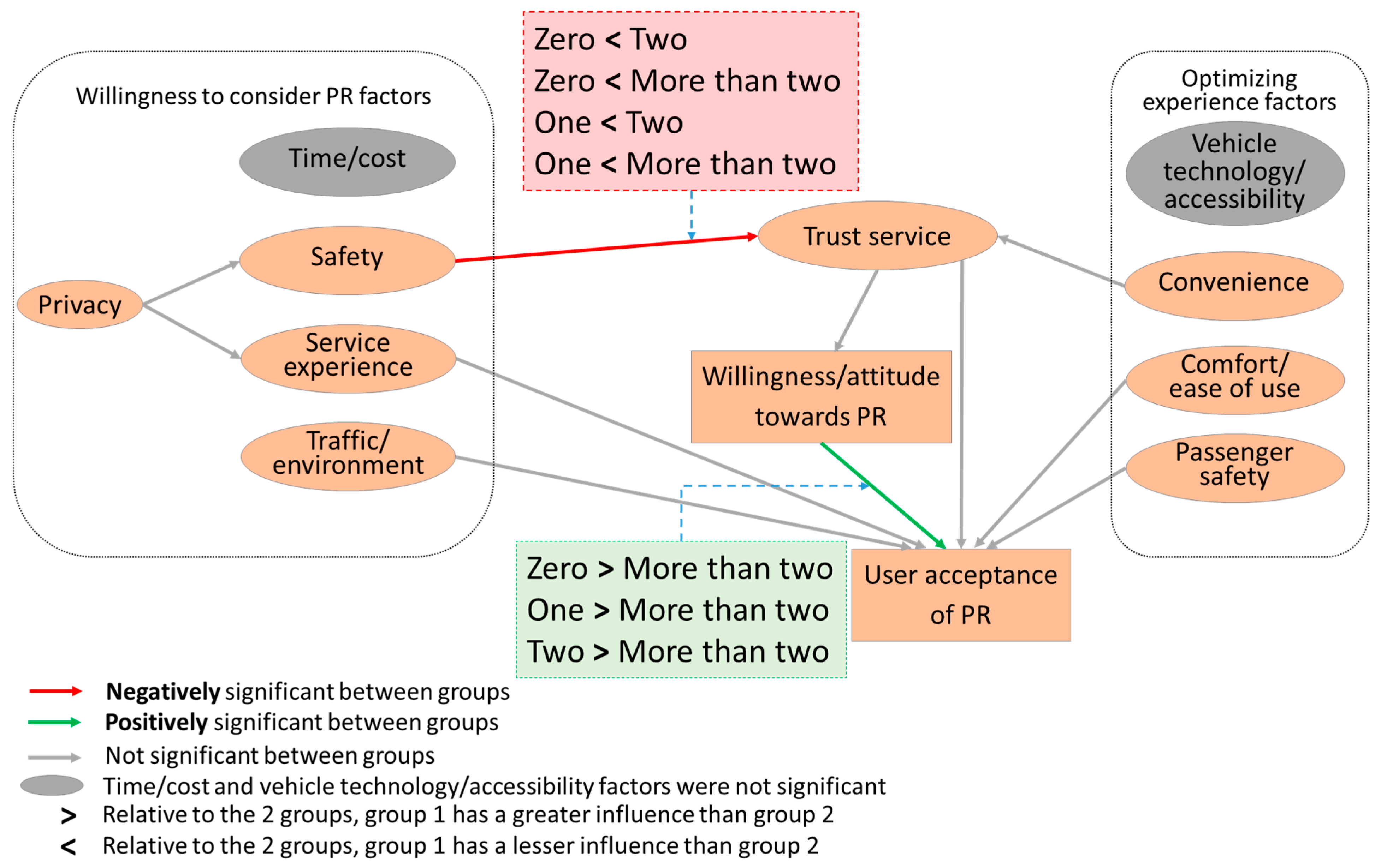 Sustainability 17 04196 g012