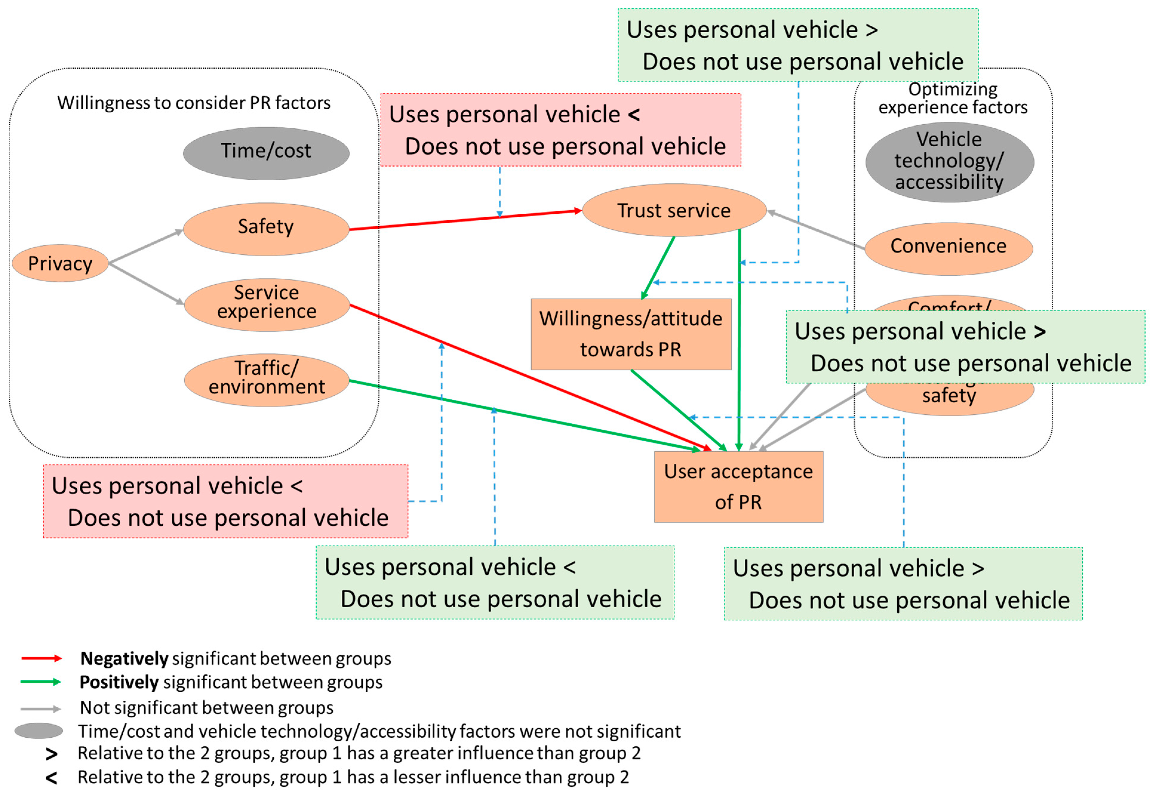 Sustainability 17 04196 g013