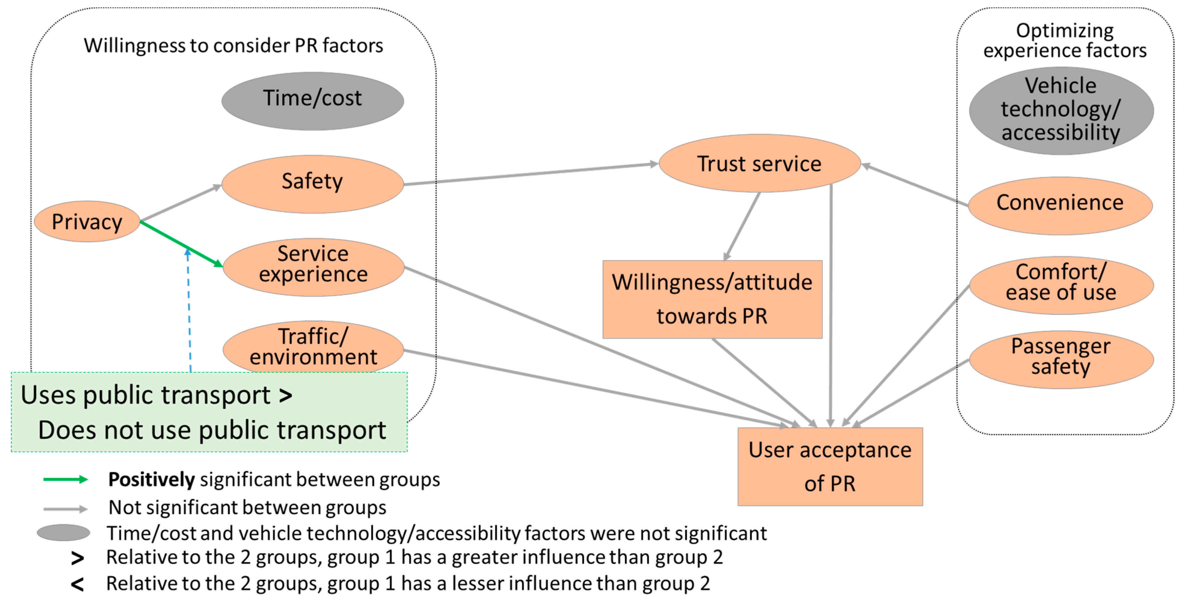Sustainability 17 04196 g014