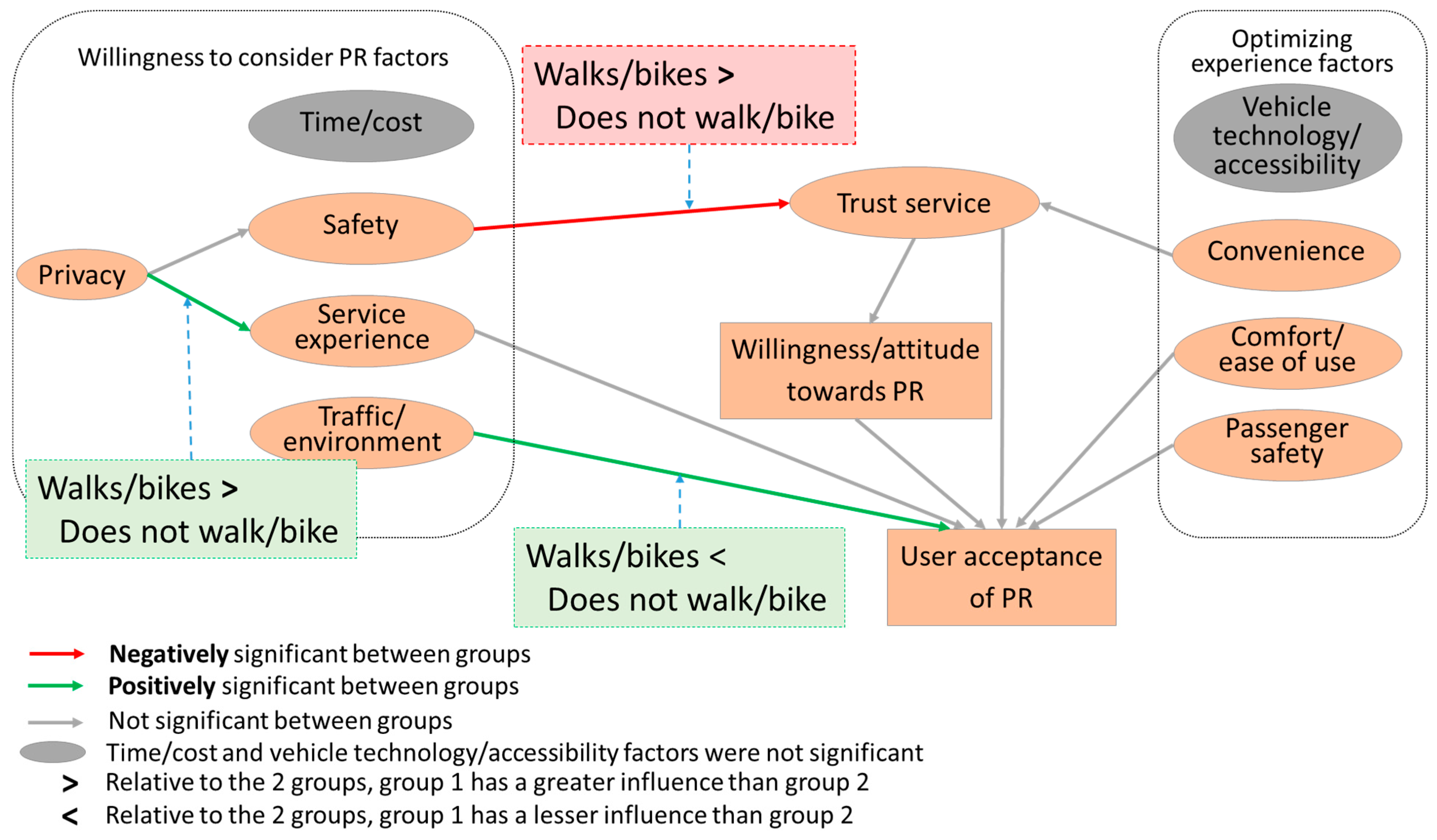 Sustainability 17 04196 g015