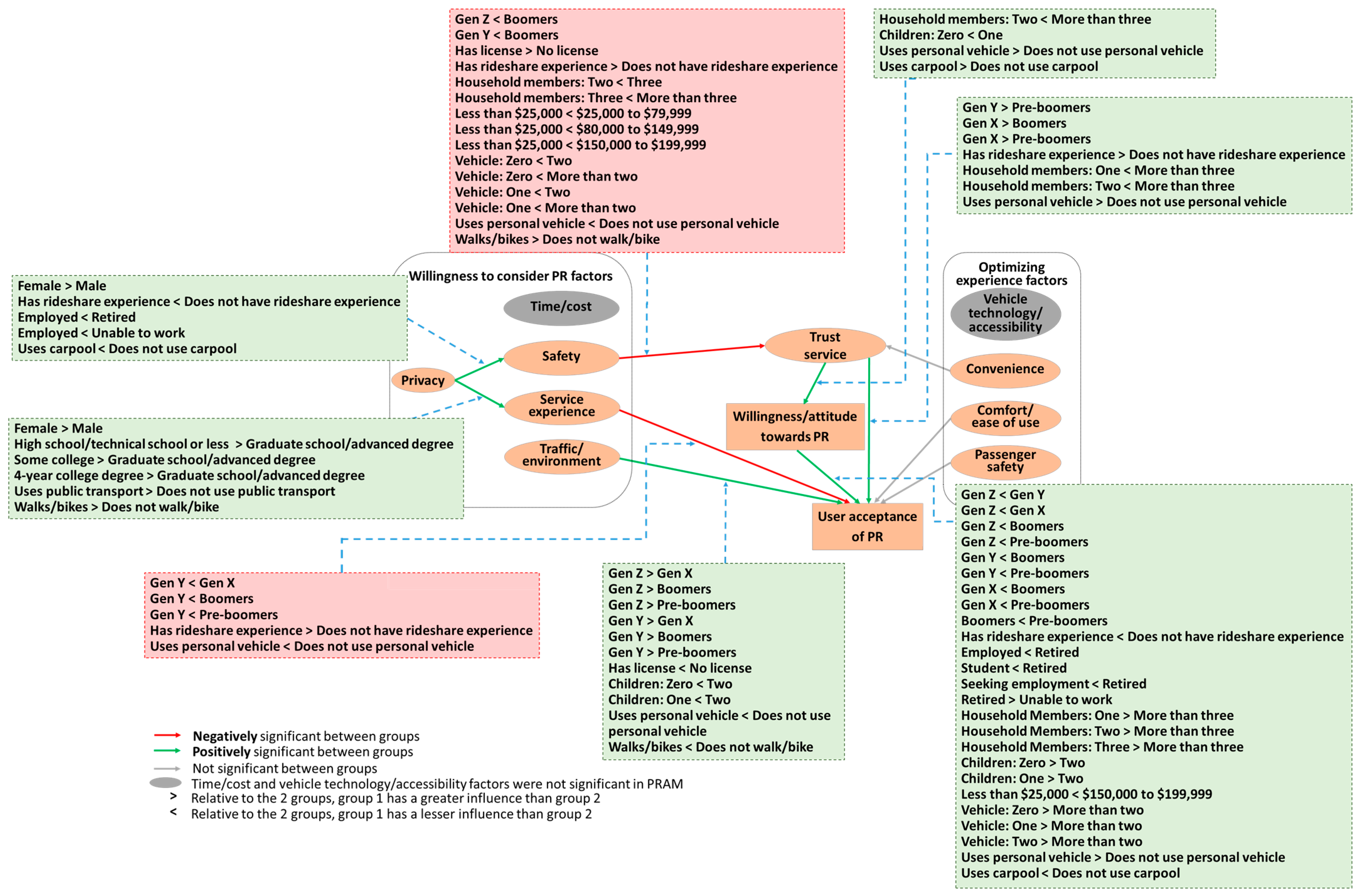 Sustainability 17 04196 g017